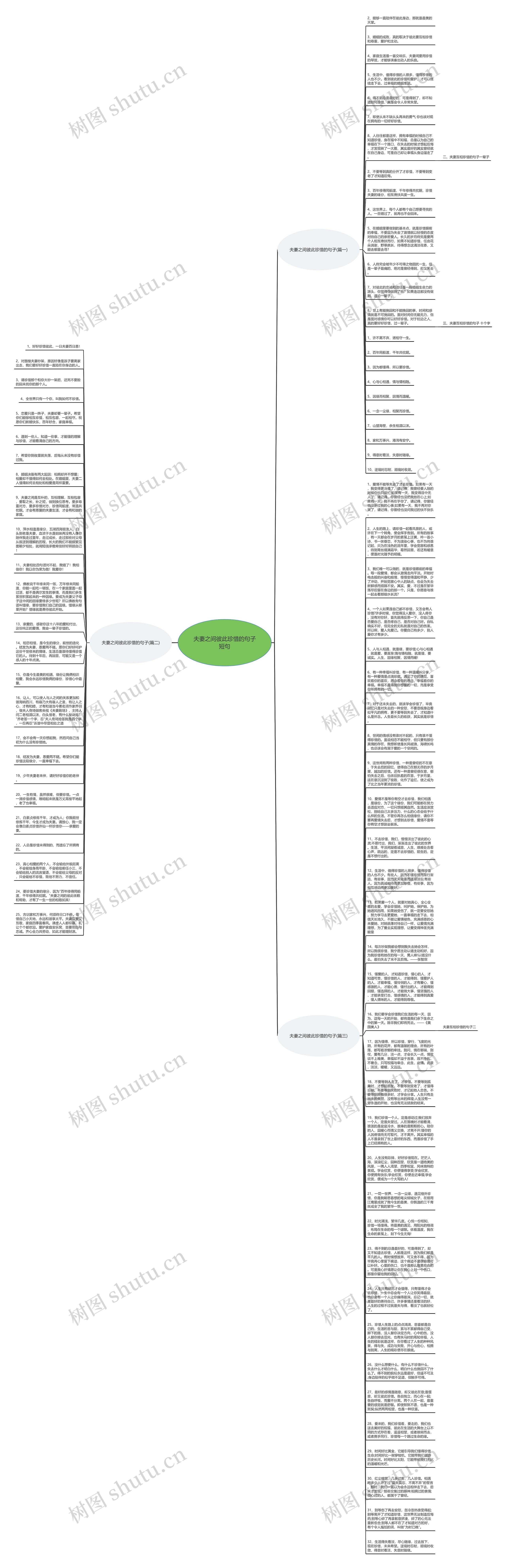 夫妻之间彼此珍惜的句子短句思维导图