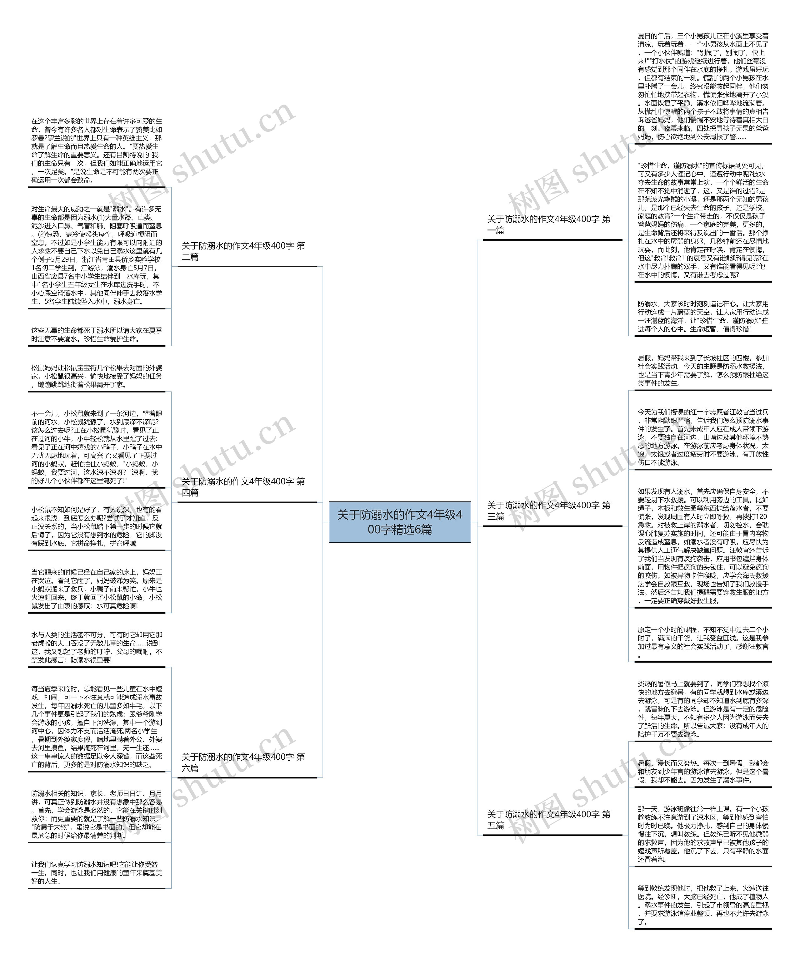 关于防溺水的作文4年级400字精选6篇思维导图