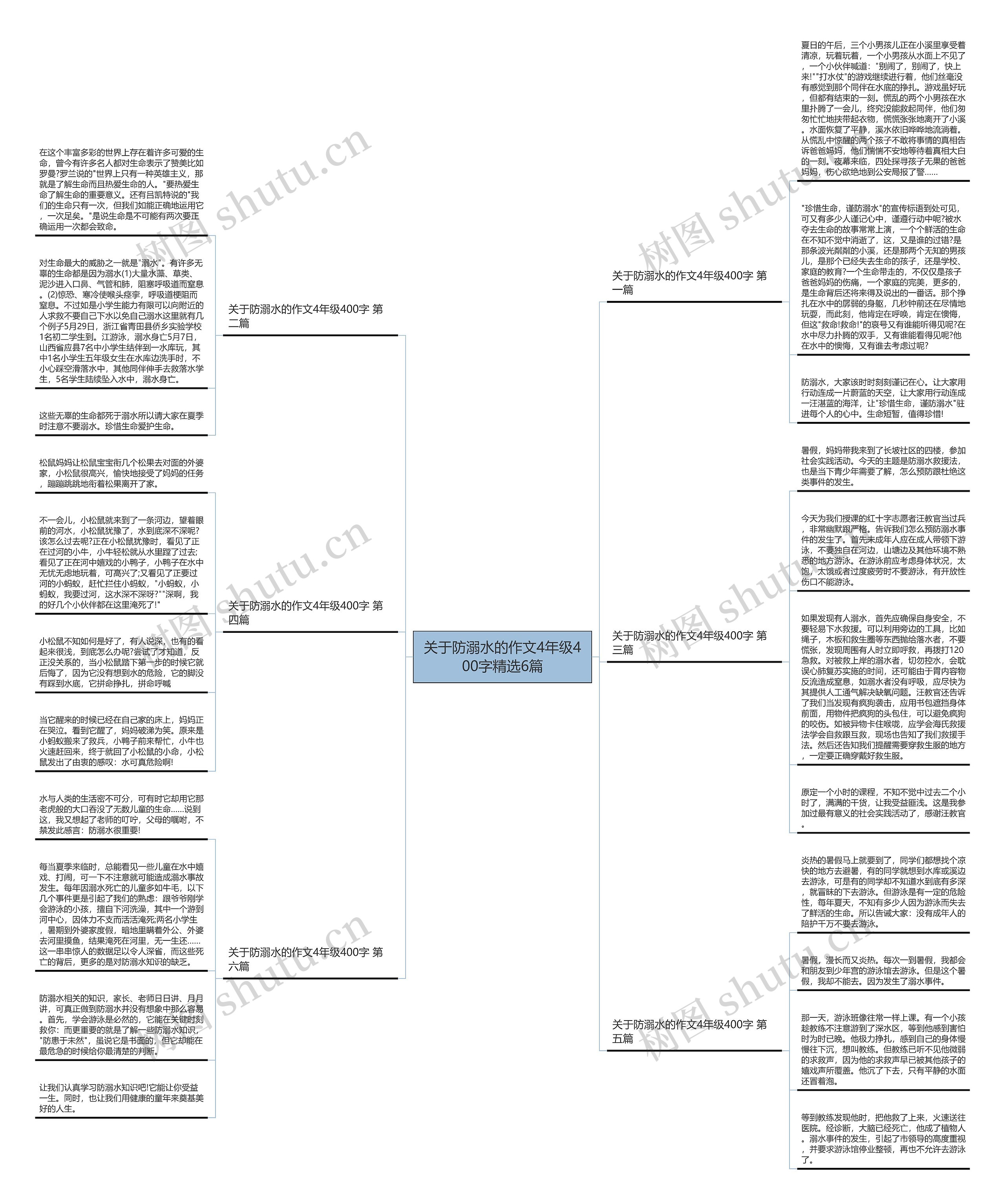 关于防溺水的作文4年级400字精选6篇 关于防溺水的作文4年级400字精选6篇