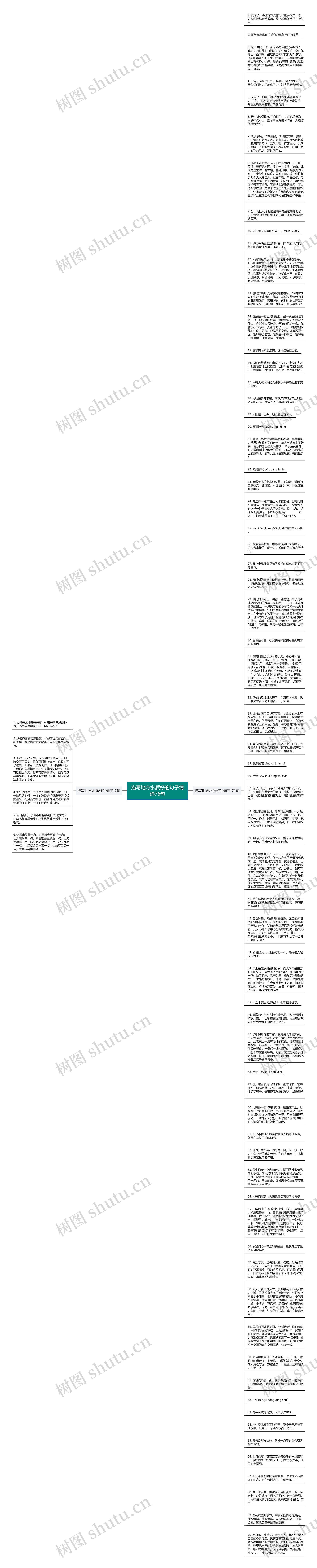 描写地方水质好的句子精选76句思维导图