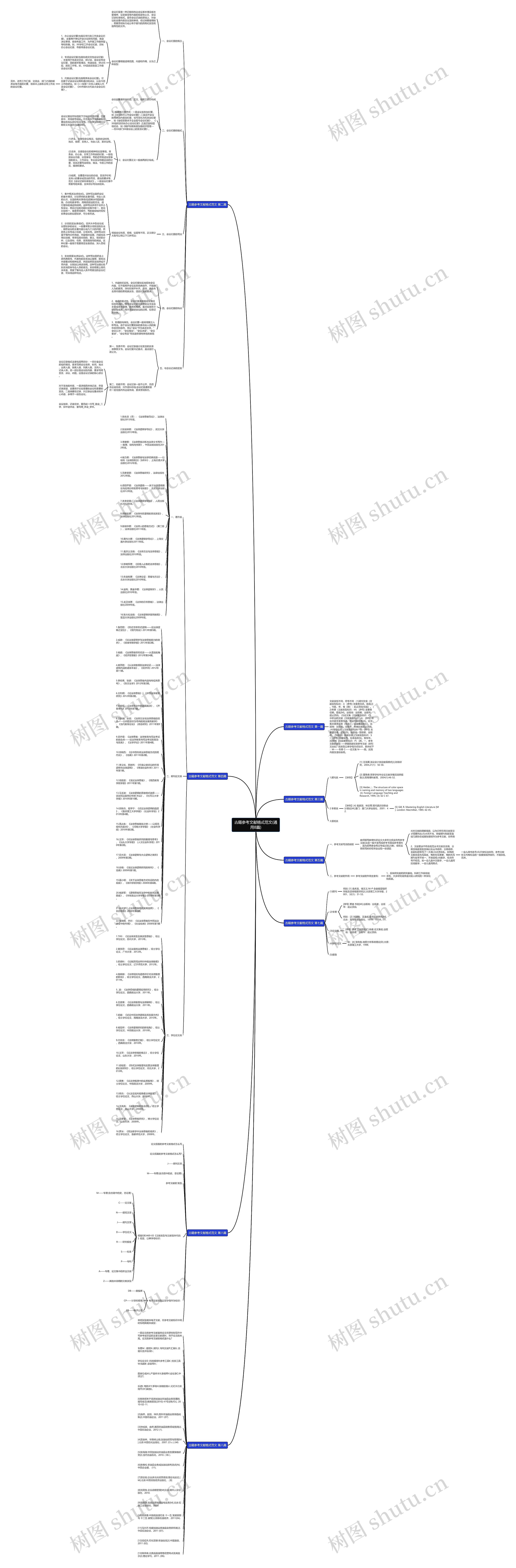 古籍参考文献格式范文(通用8篇)思维导图