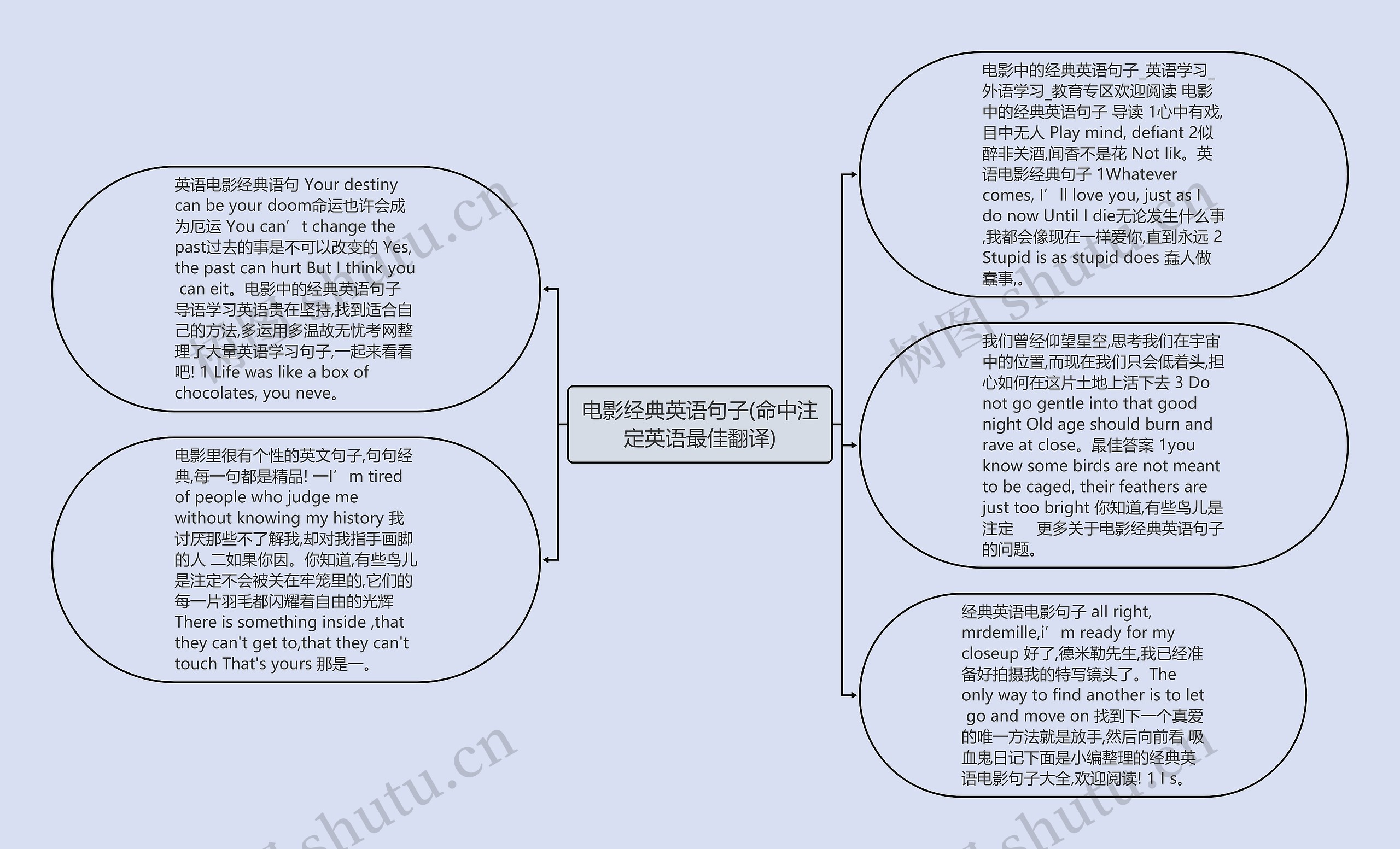 电影经典英语句子(命中注定英语最佳翻译)