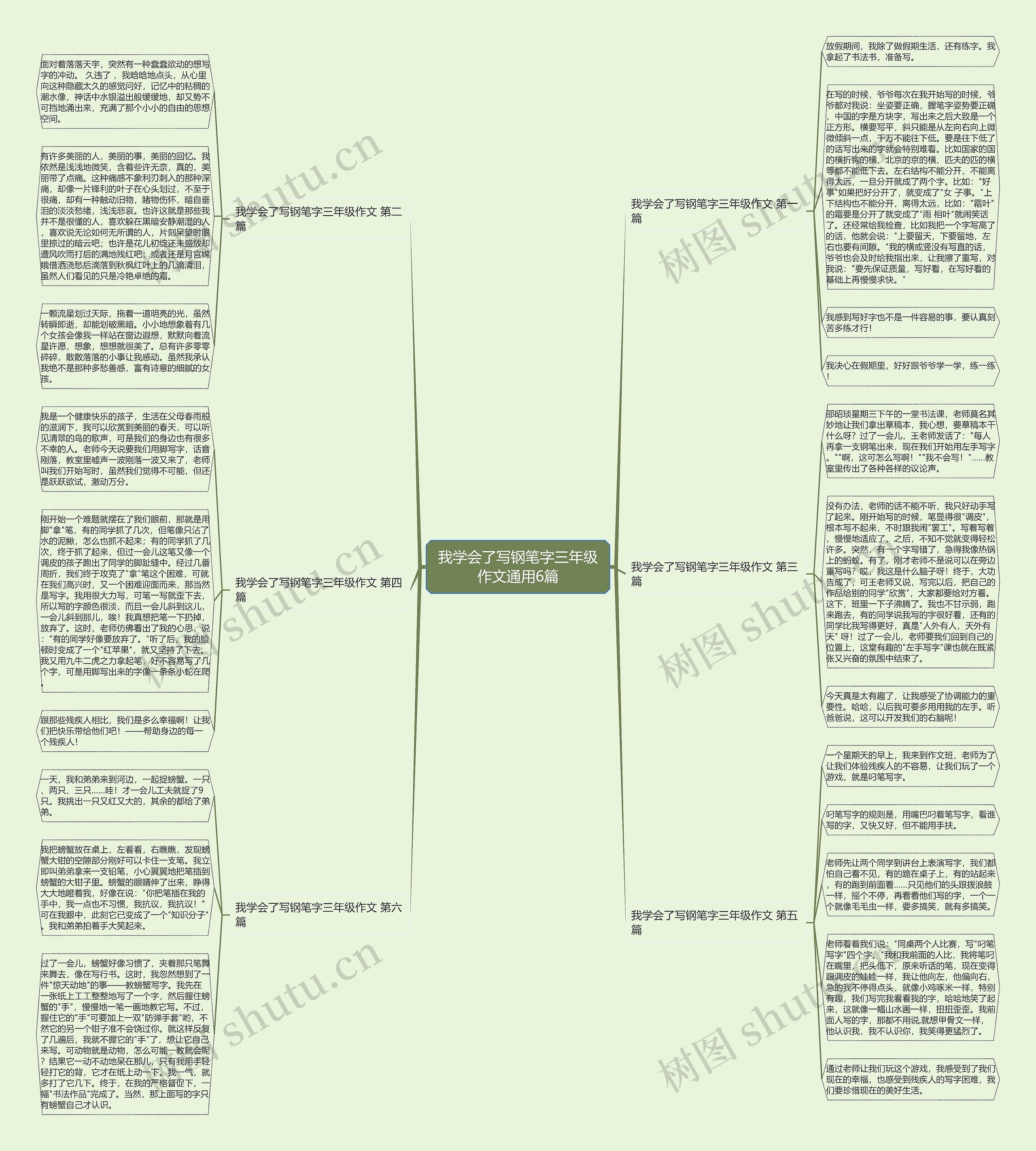 我学会了写钢笔字三年级作文通用6篇思维导图