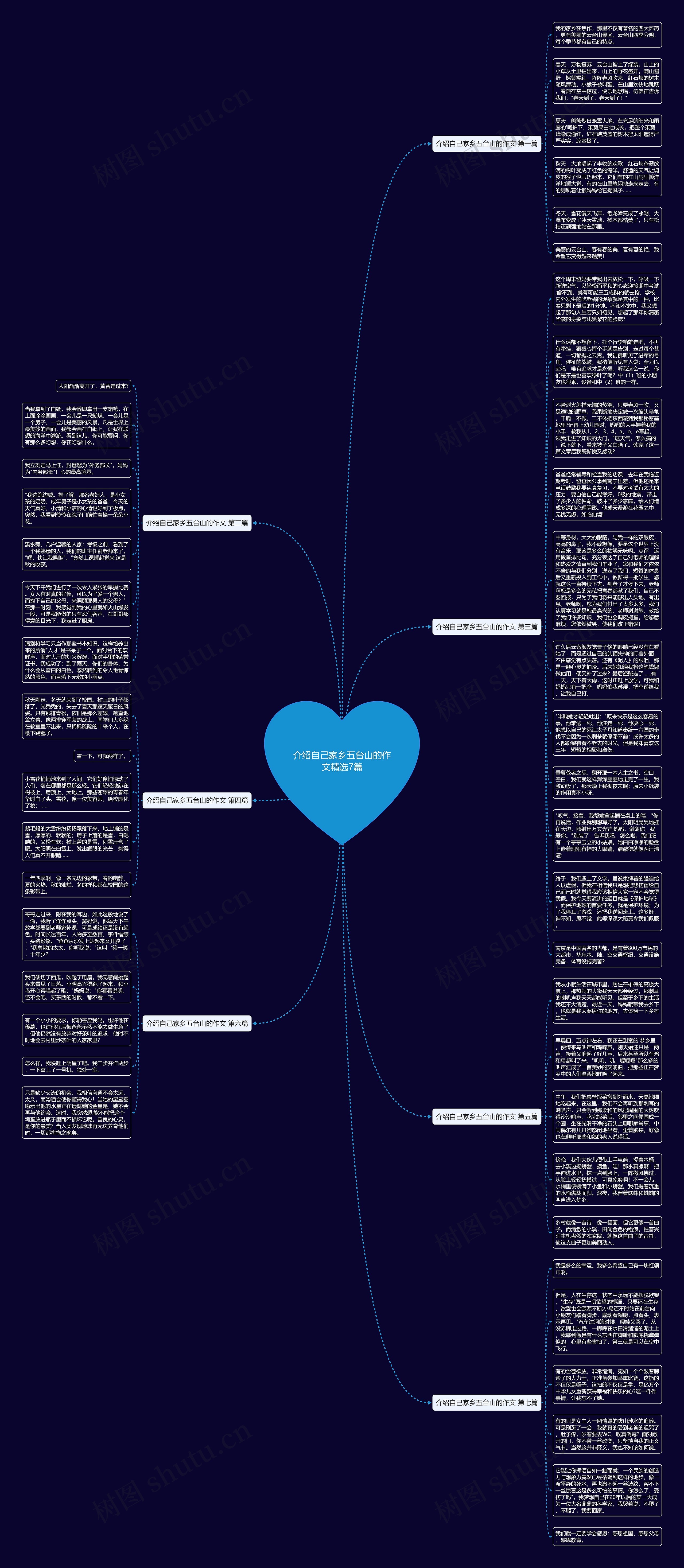 介绍自己家乡五台山的作文精选7篇思维导图