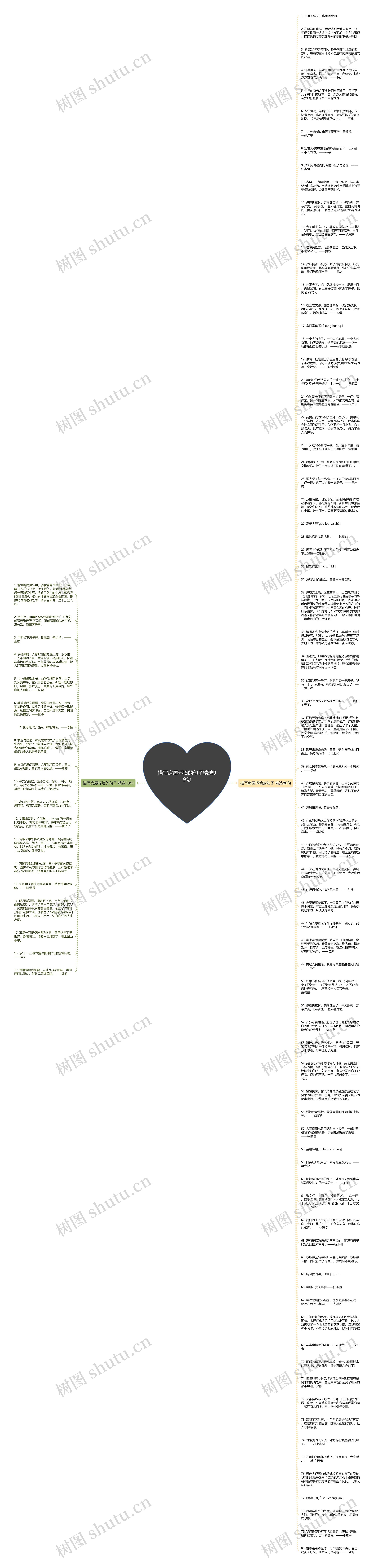 描写房屋环境的句子精选99句思维导图