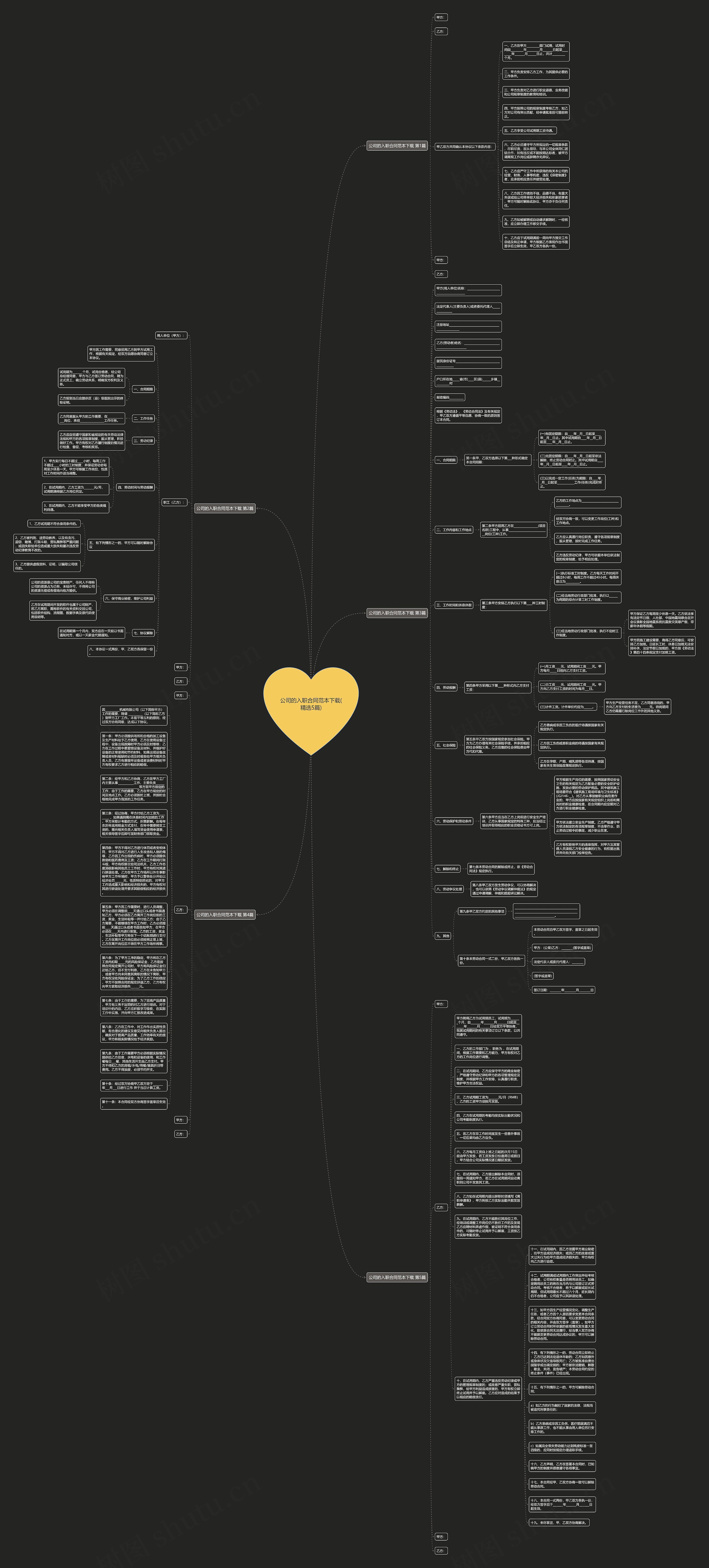 公司的入职合同范本下载(精选5篇)思维导图