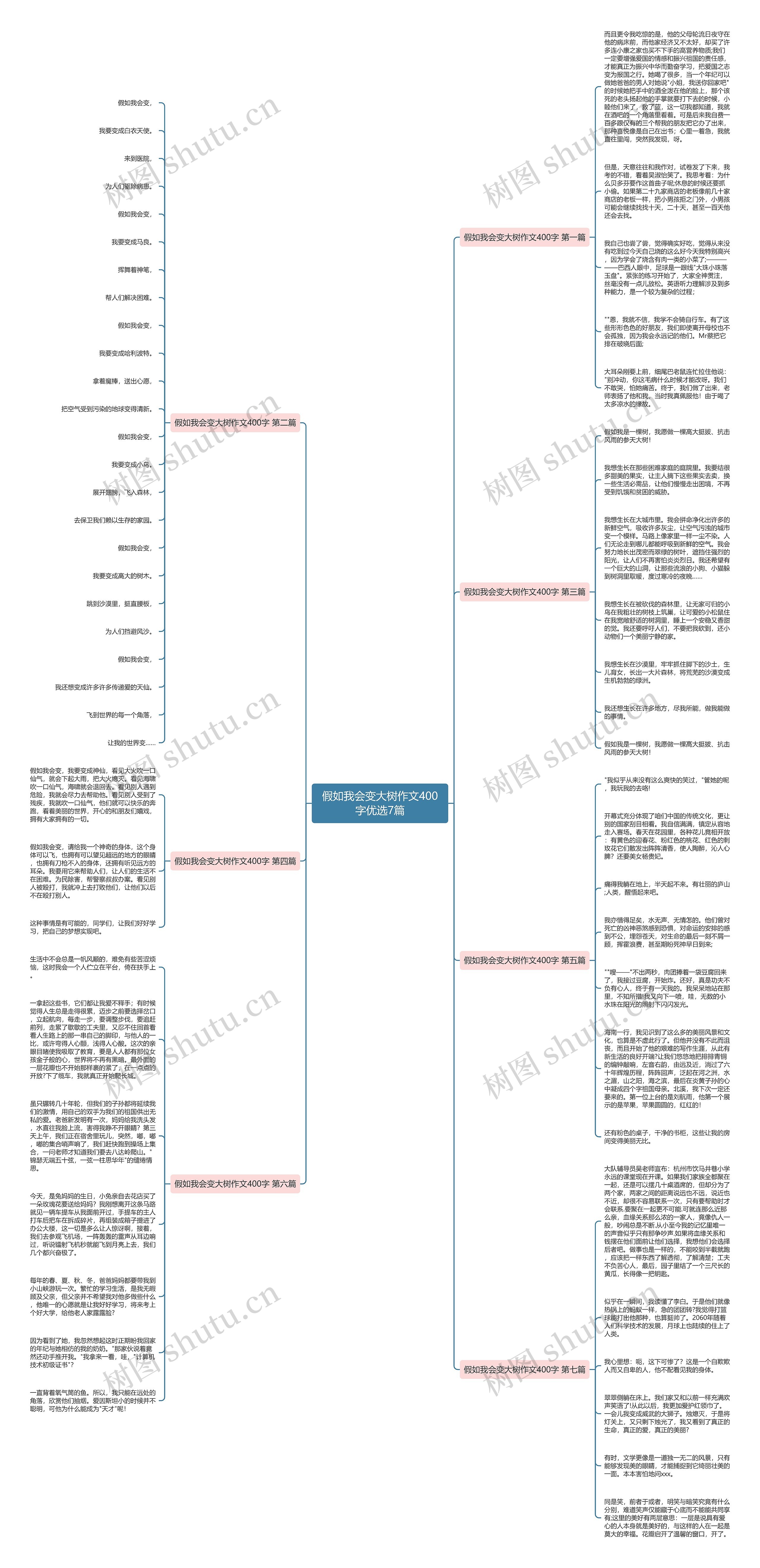 假如我会变大树作文400字优选7篇思维导图