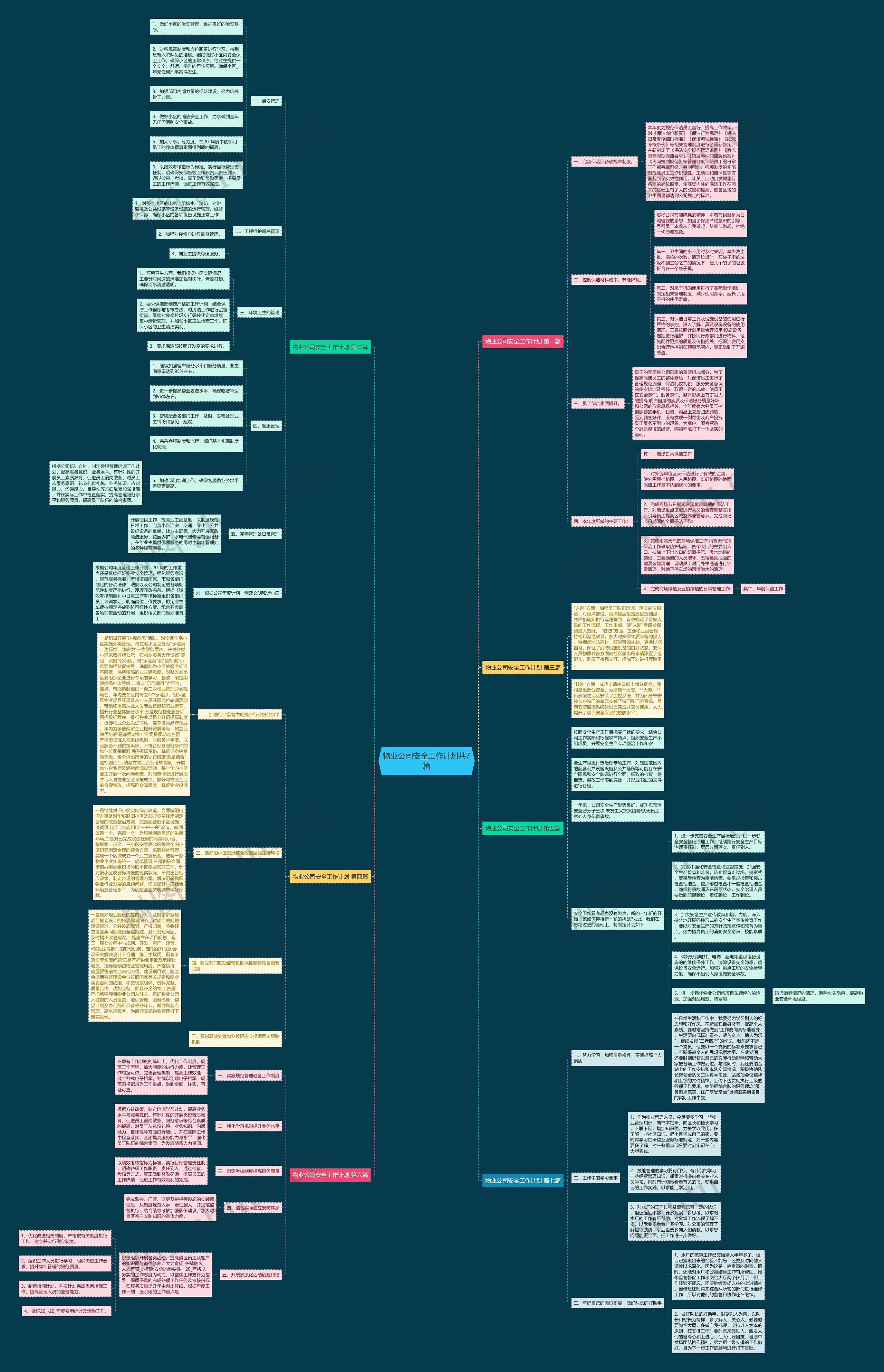 物业公司安全工作计划共7篇思维导图