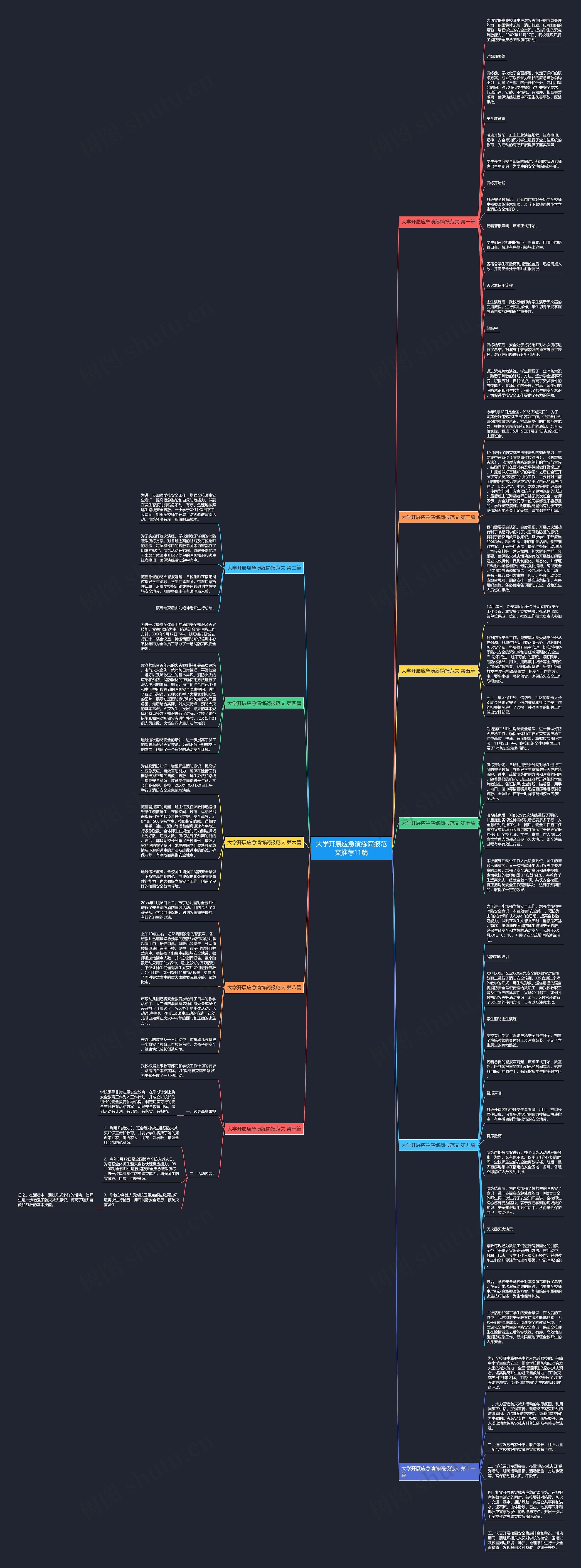 大学开展应急演练简报范文推荐11篇思维导图