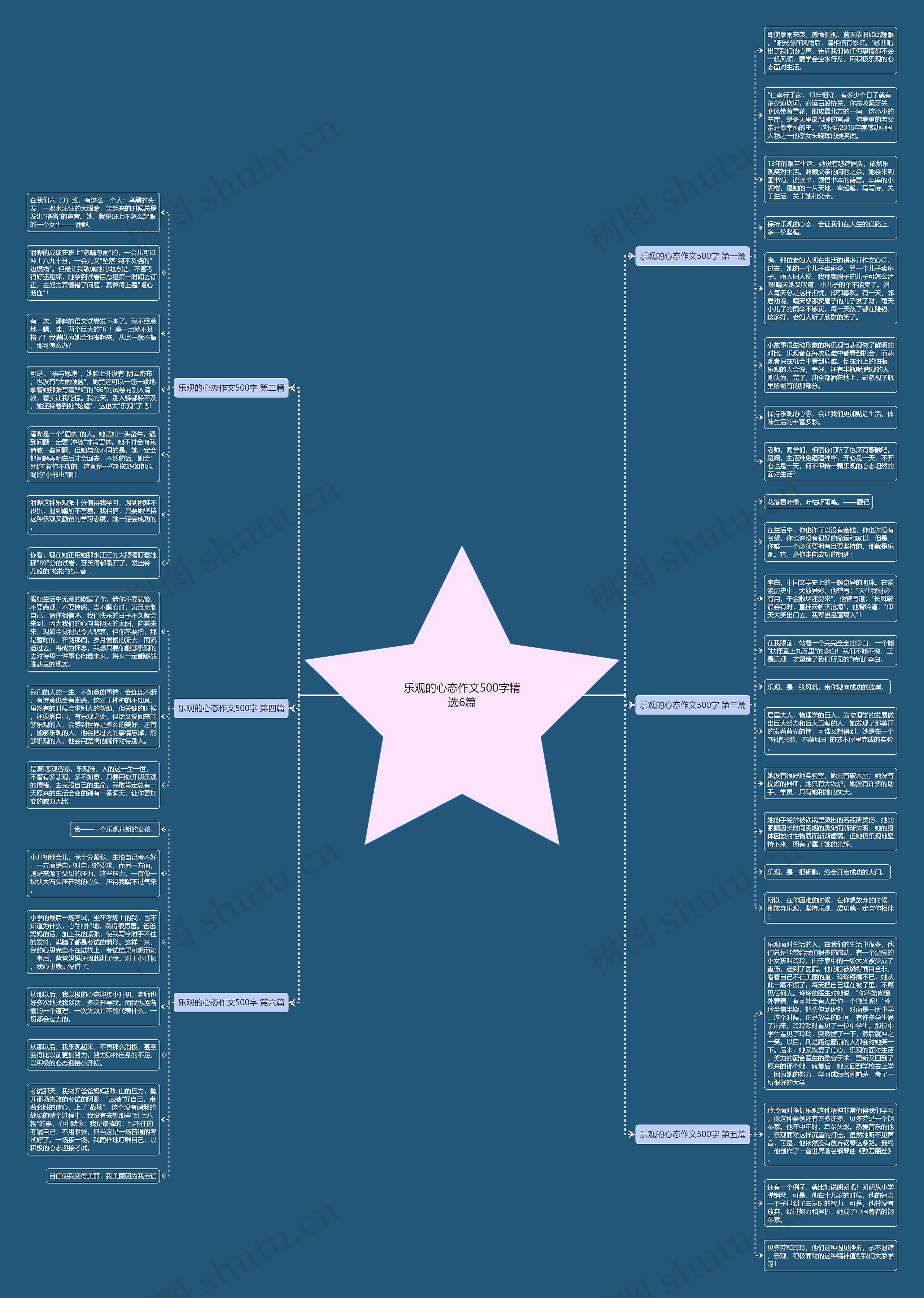 乐观的心态作文500字精选6篇思维导图