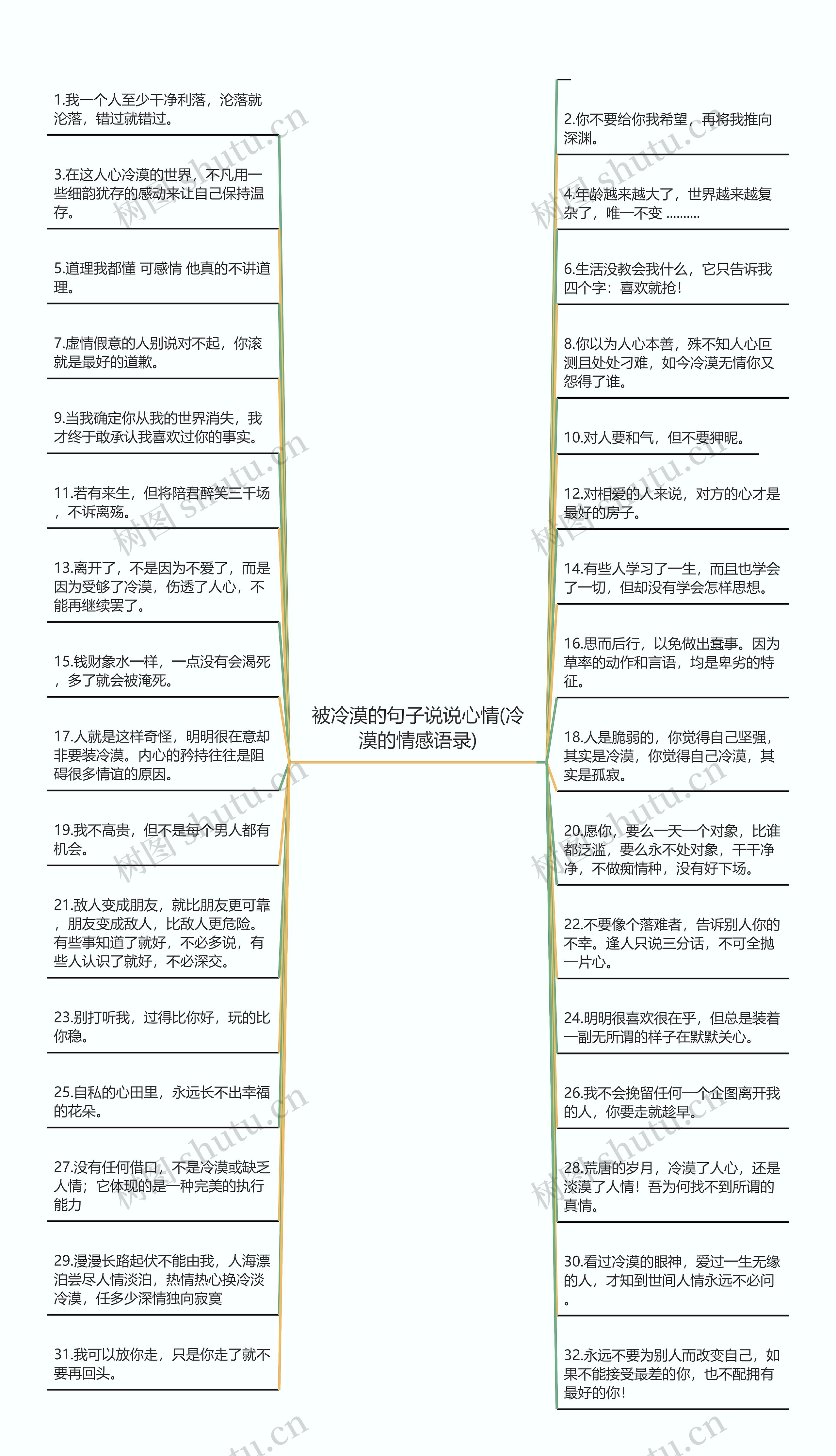 被冷漠的句子说说心情(冷漠的情感语录)思维导图