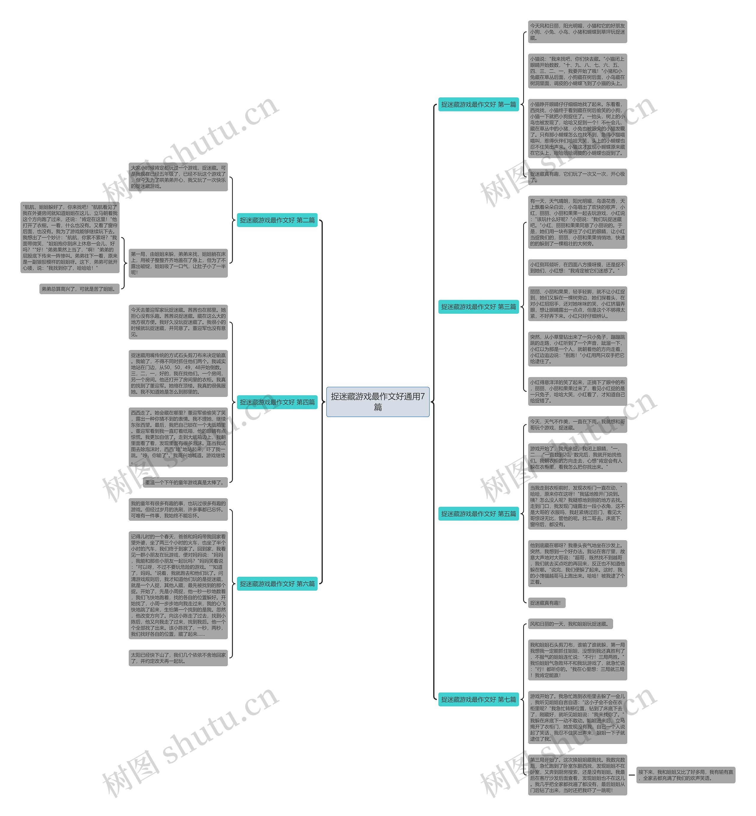 捉迷藏游戏最作文好通用7篇思维导图