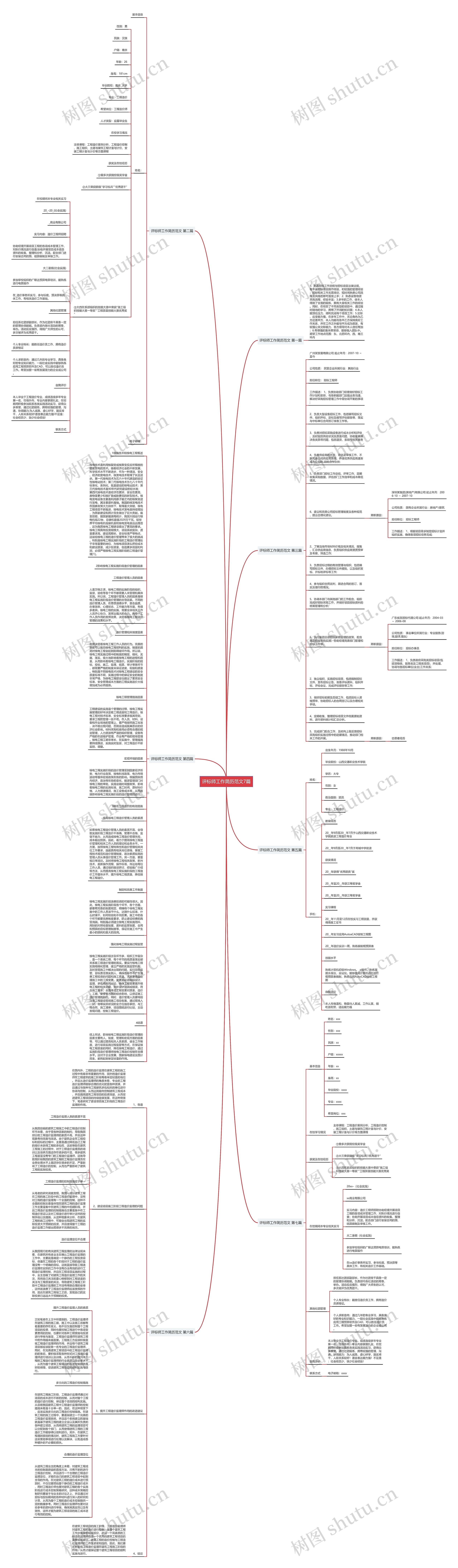 评标师工作简历范文7篇思维导图