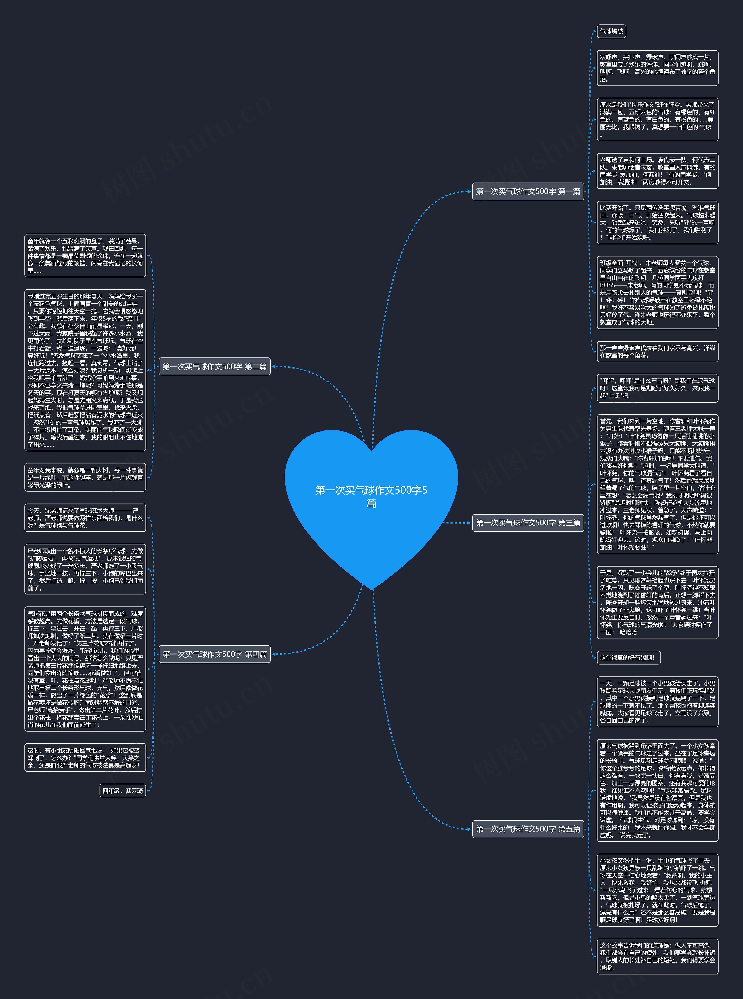 第一次买气球作文500字5篇思维导图