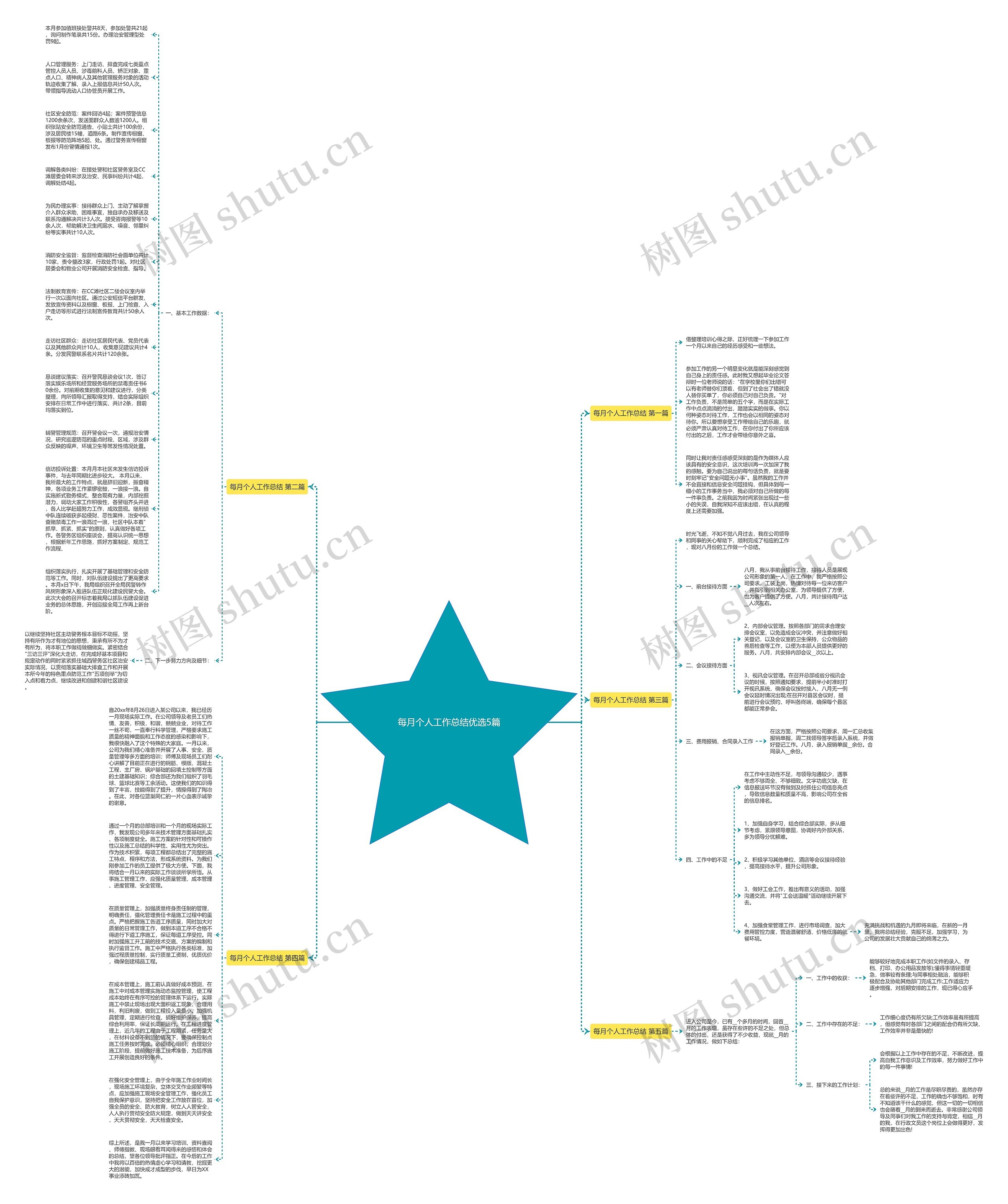 每月个人工作总结优选5篇思维导图
