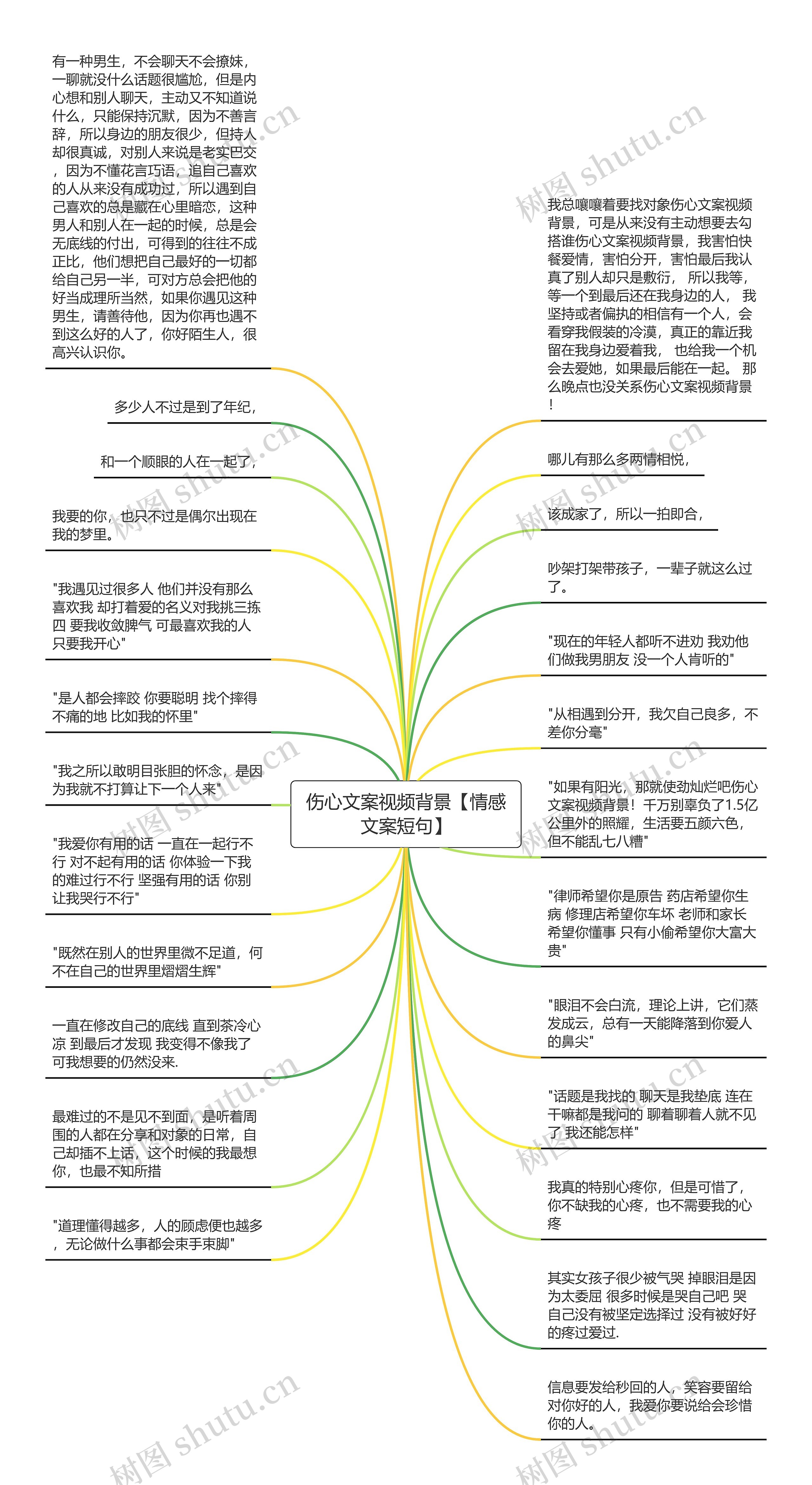 伤心文案视频背景【情感文案短句】思维导图