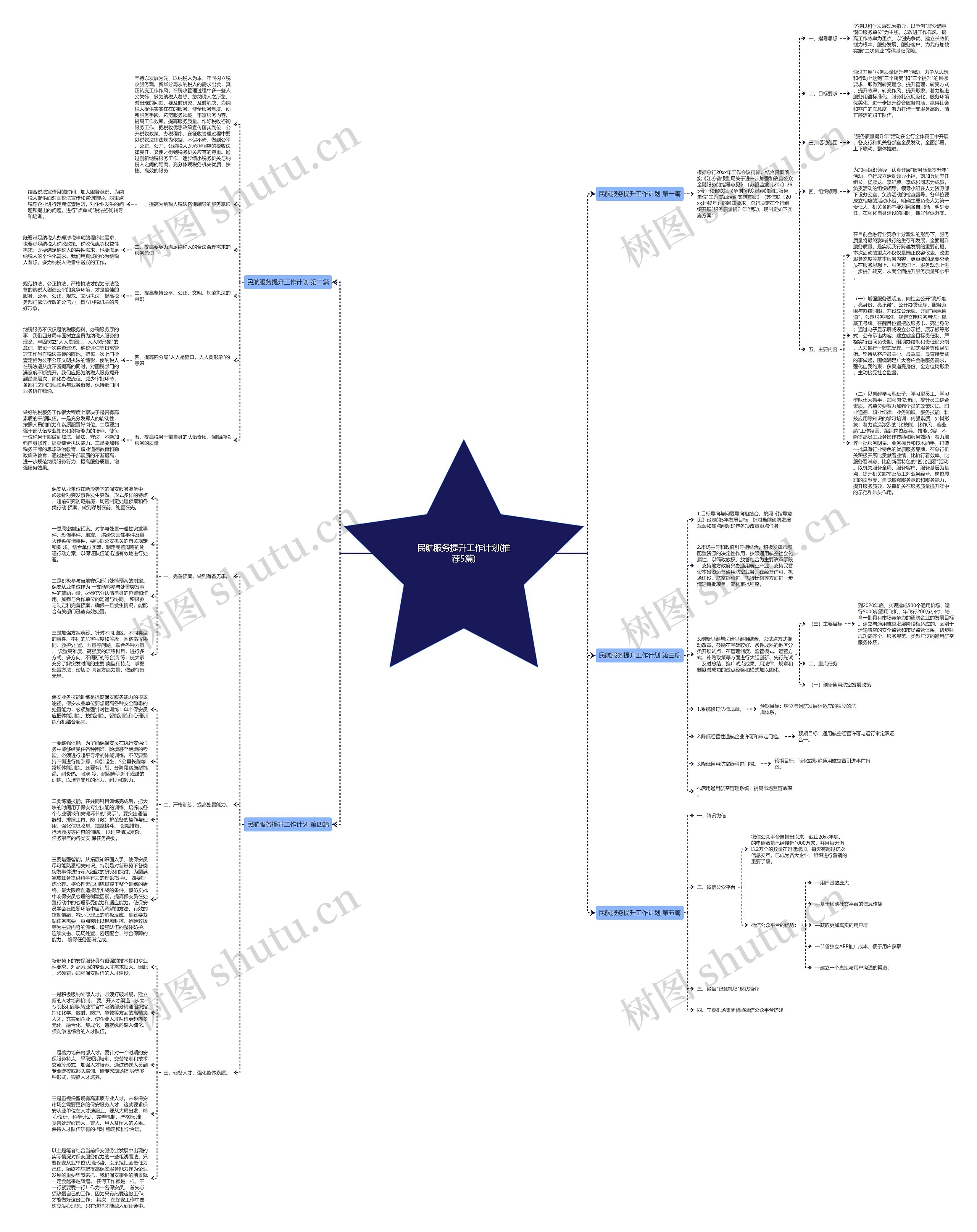 民航服务提升工作计划(推荐5篇)思维导图