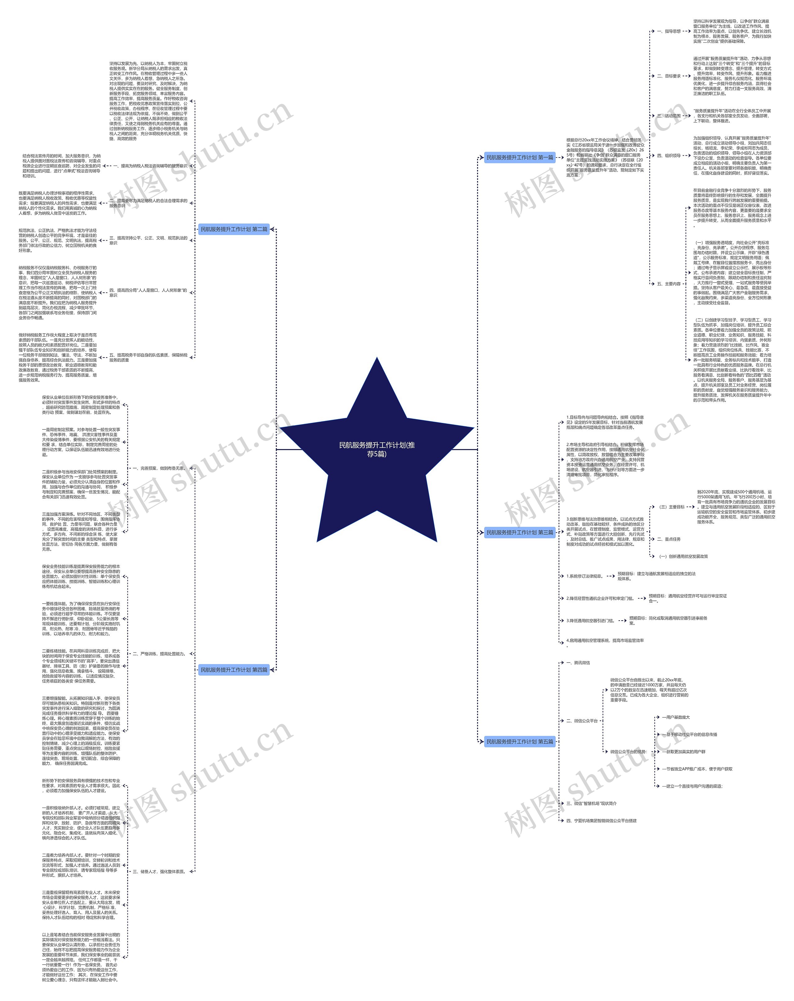 民航服务提升工作计划(推荐5篇) 民航服务提升工作计划(推荐5篇)
