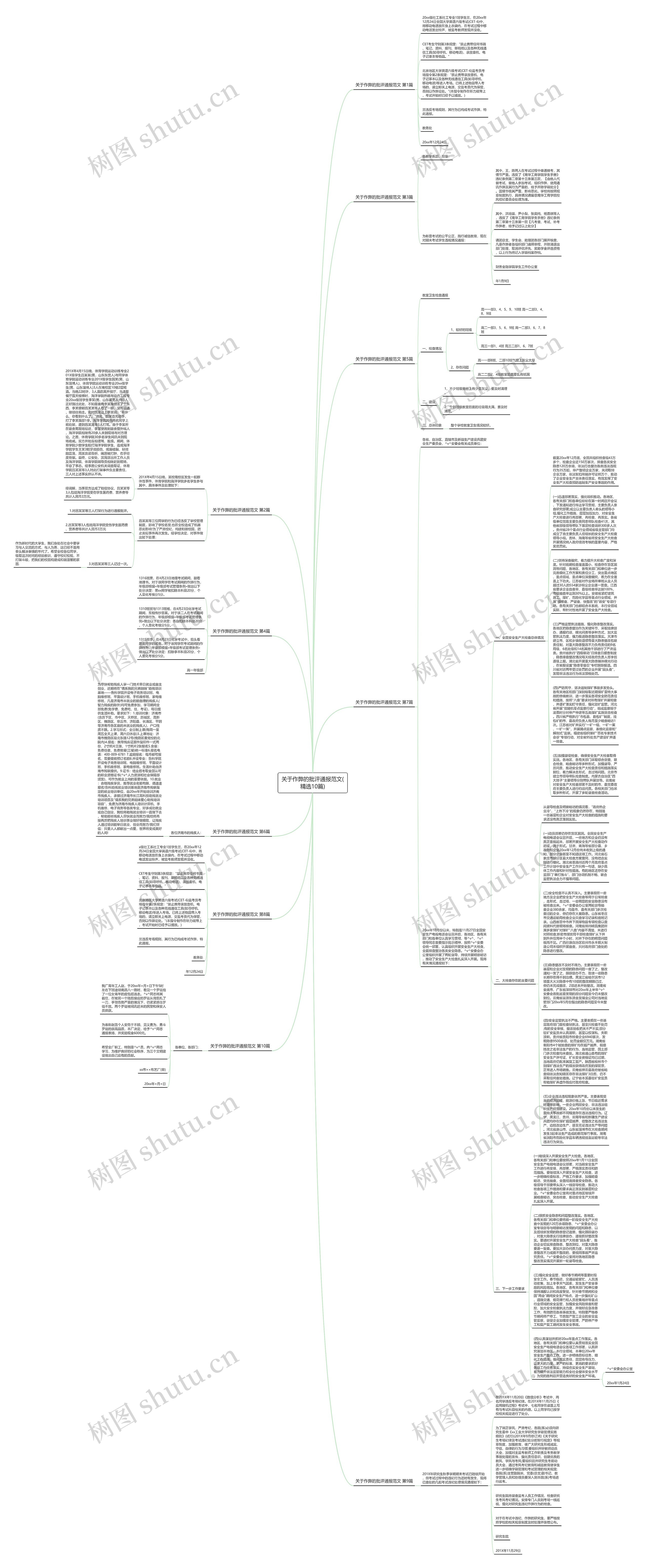 关于作弊的批评通报范文(精选10篇)思维导图