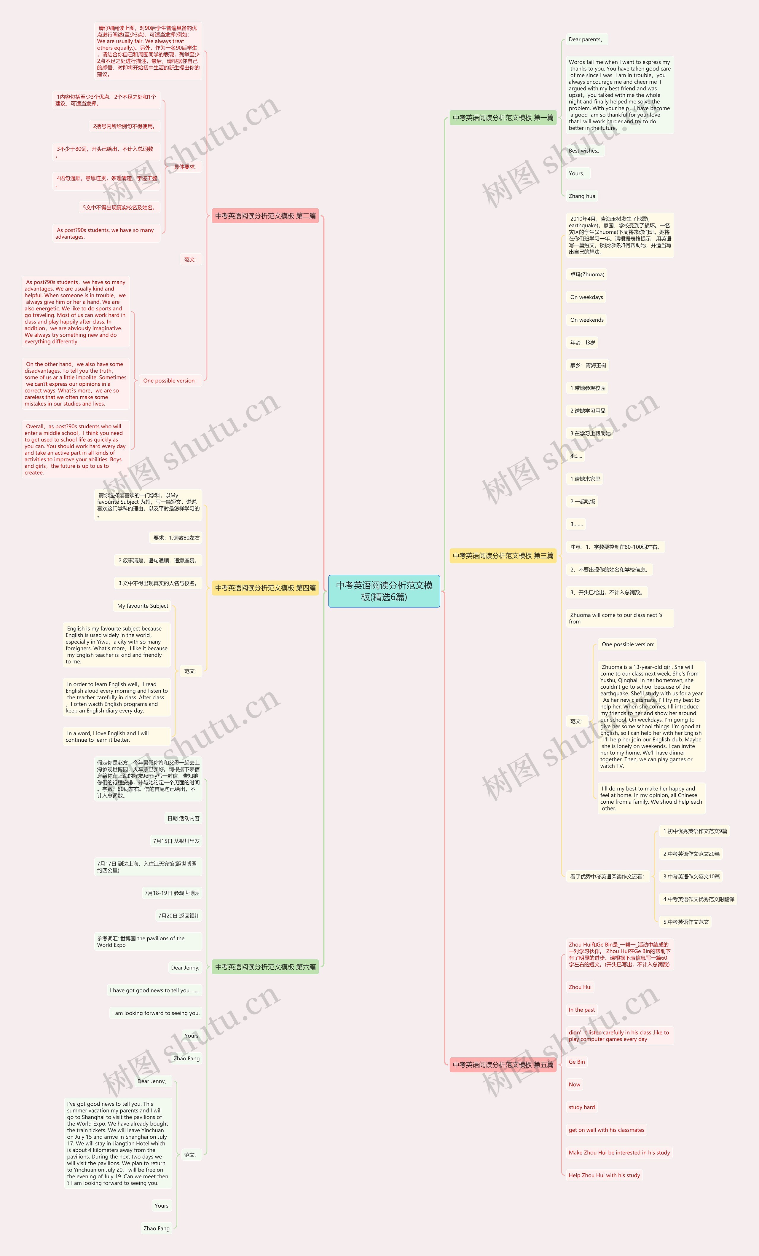 中考英语阅读分析范文(精选6篇)思维导图
