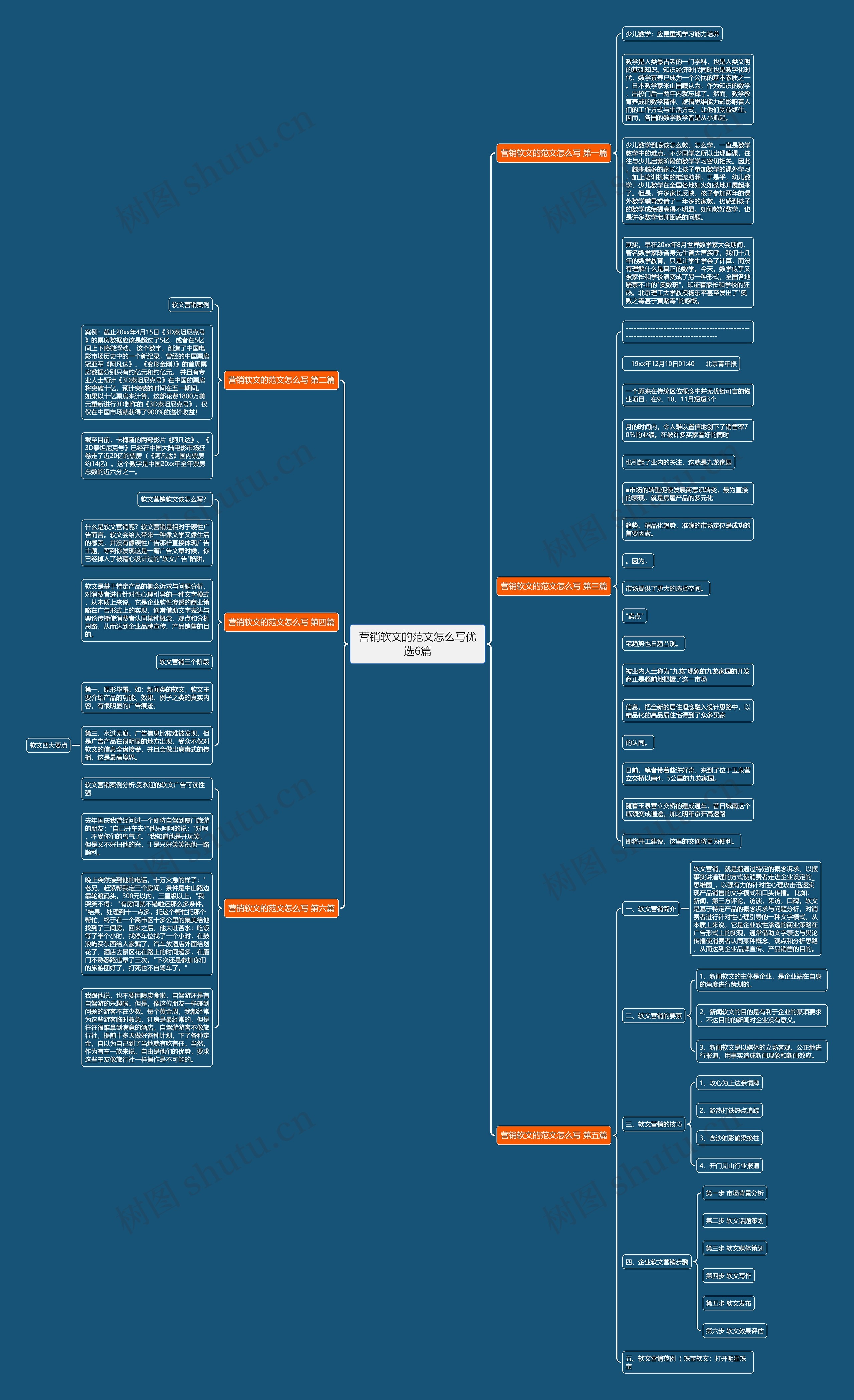 营销软文的范文怎么写优选6篇思维导图