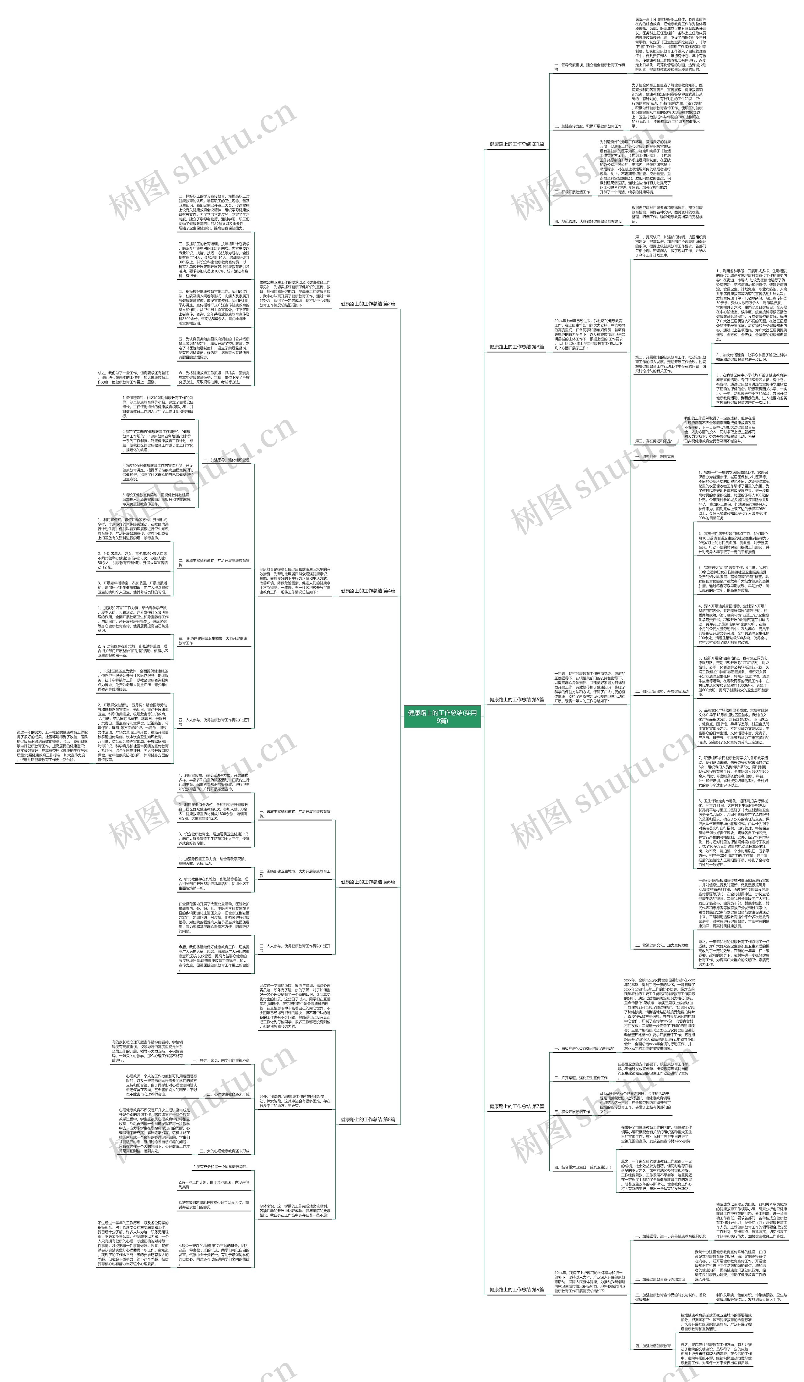健康路上的工作总结(实用9篇)思维导图