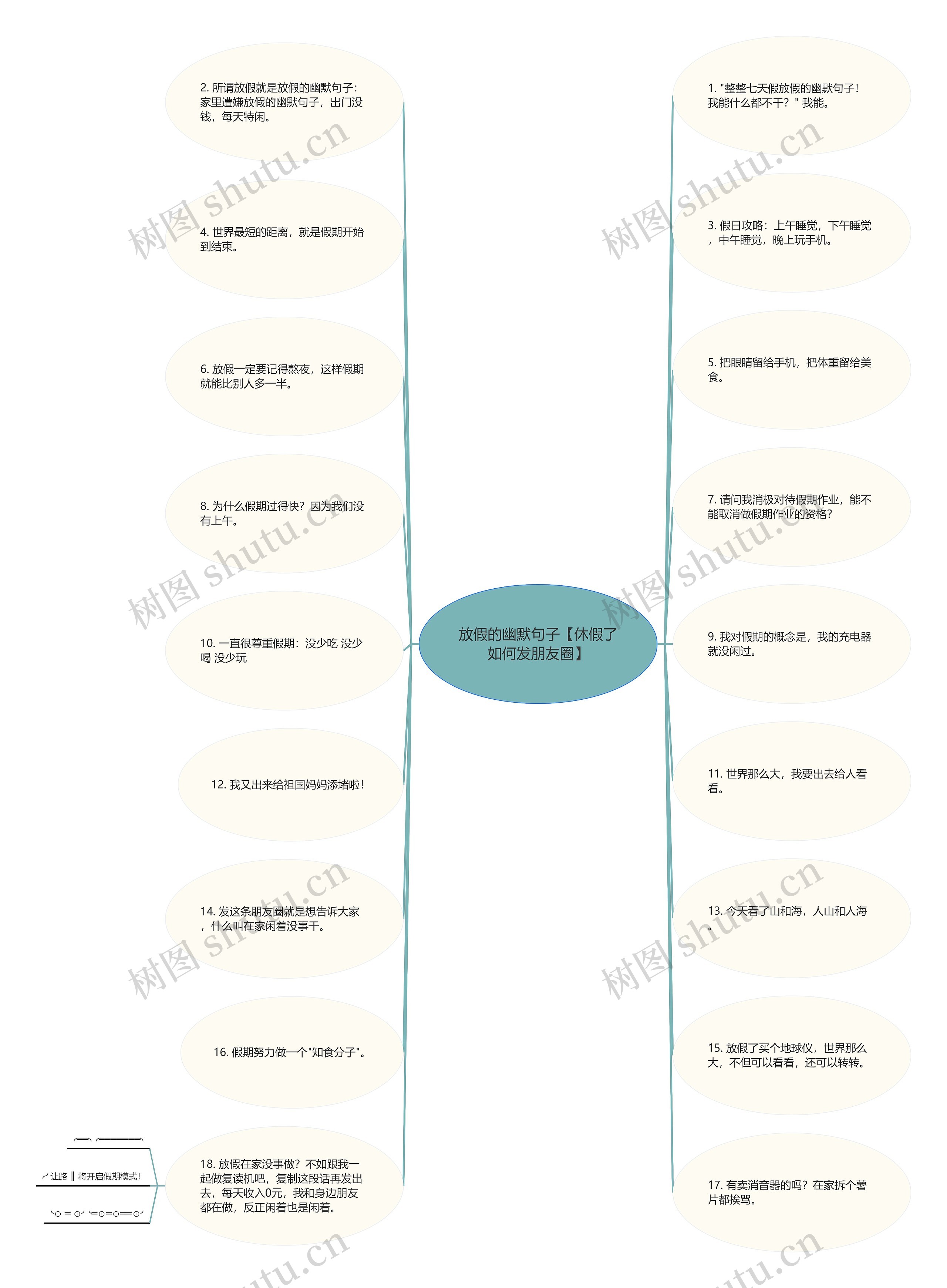 放假的幽默句子【休假了如何发朋友圈】思维导图