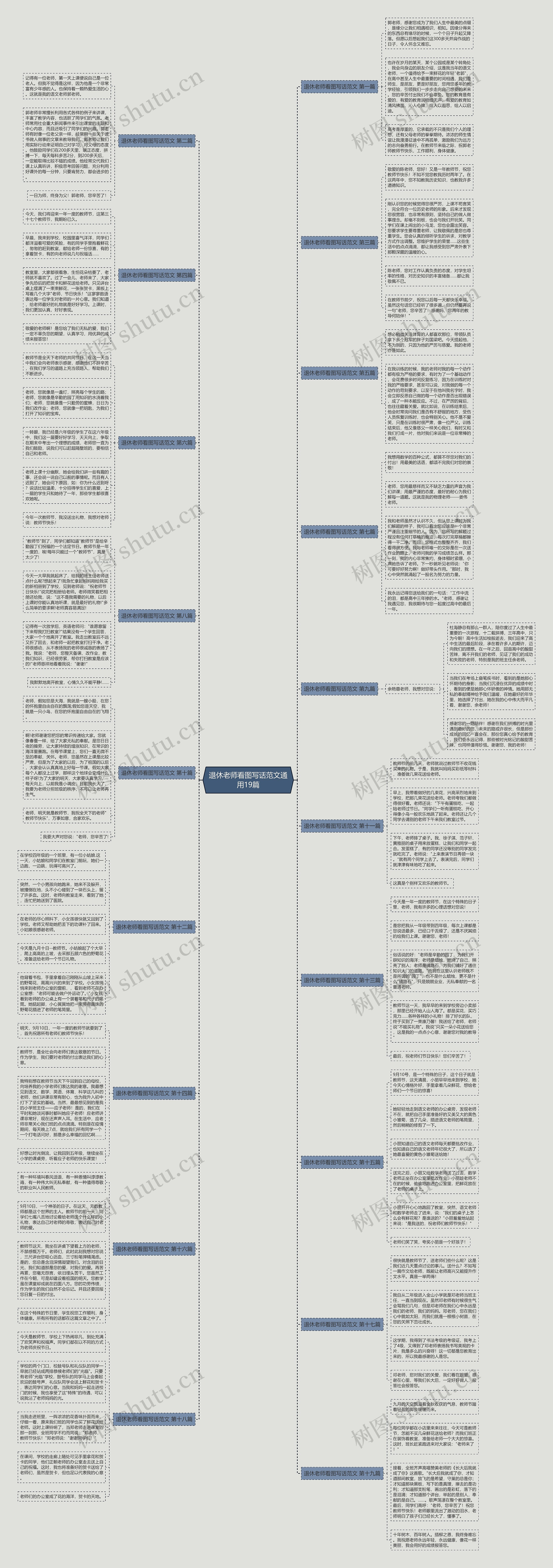 退休老师看图写话范文通用19篇思维导图