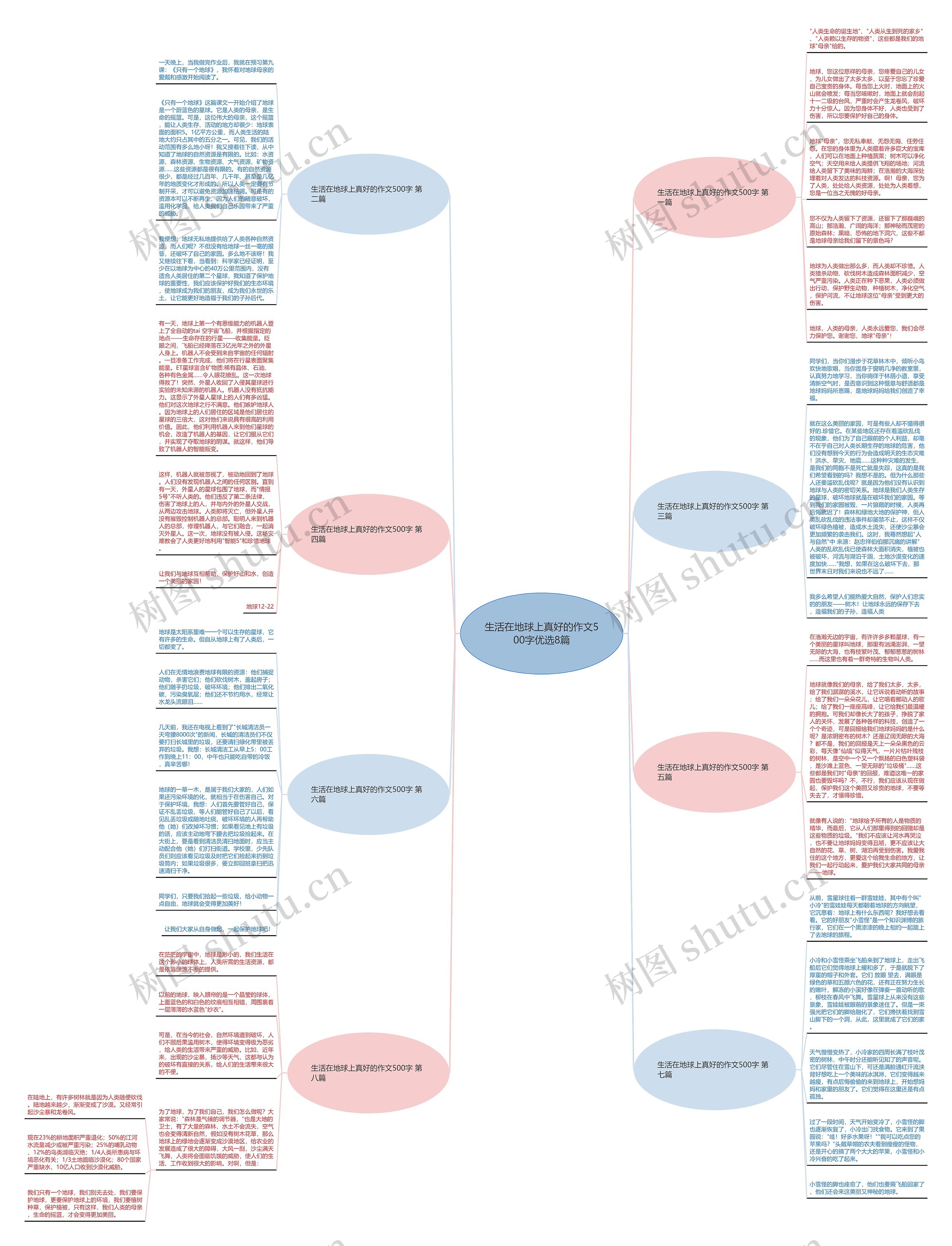 生活在地球上真好的作文500字优选8篇思维导图