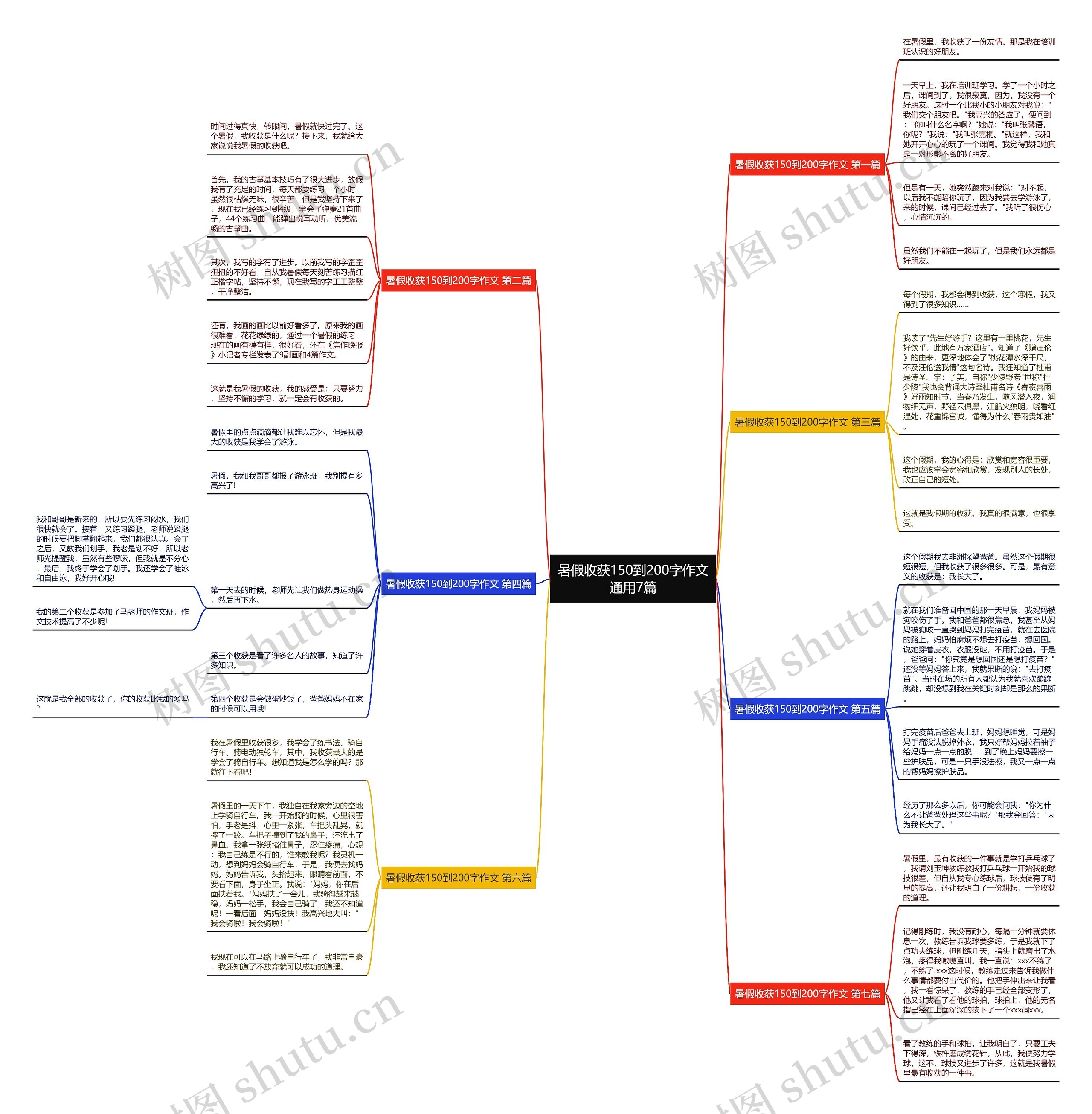 暑假收获150到200字作文通用7篇 暑假收获150到200字作文通用7篇