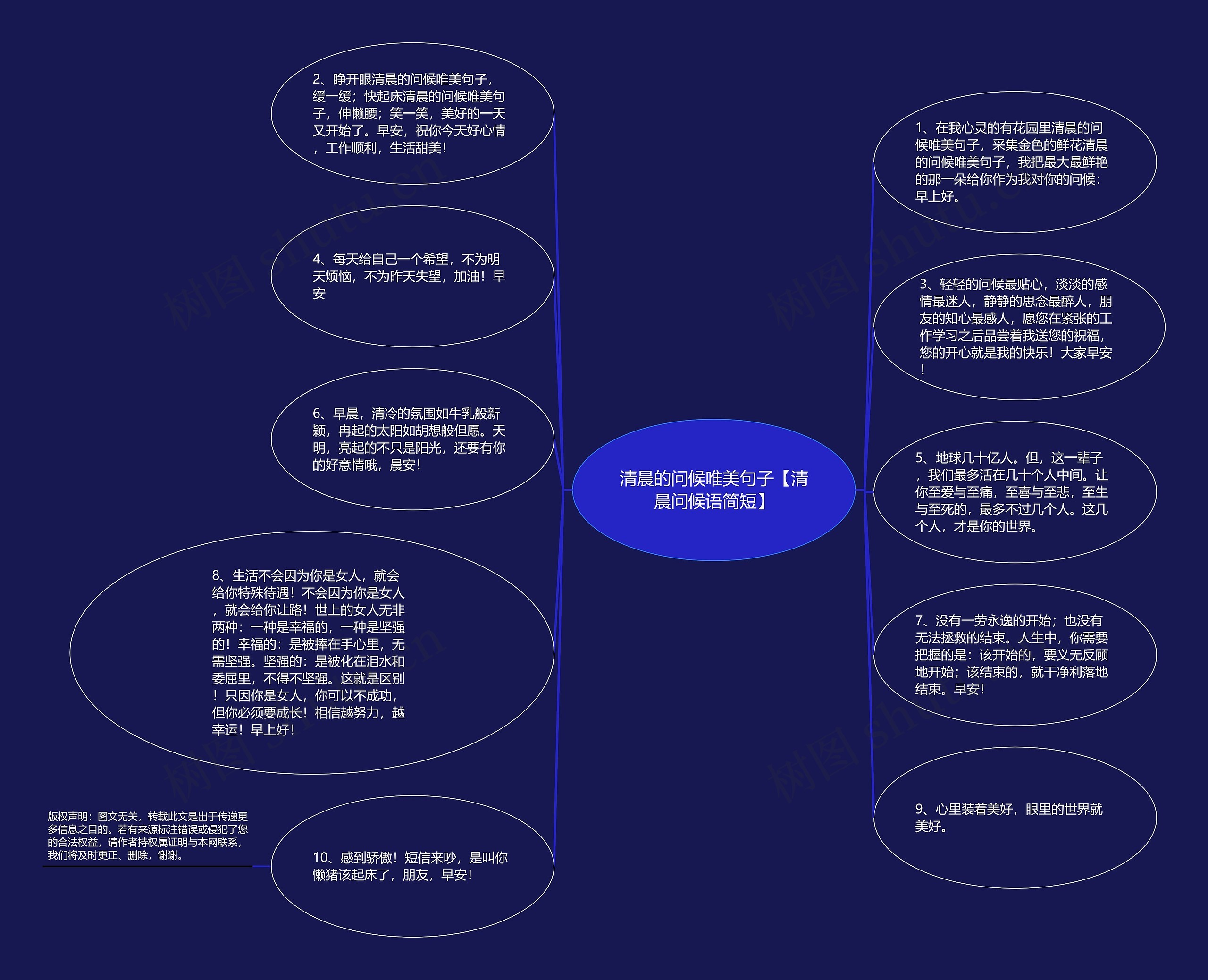 清晨的问候唯美句子【清晨问候语简短】思维导图