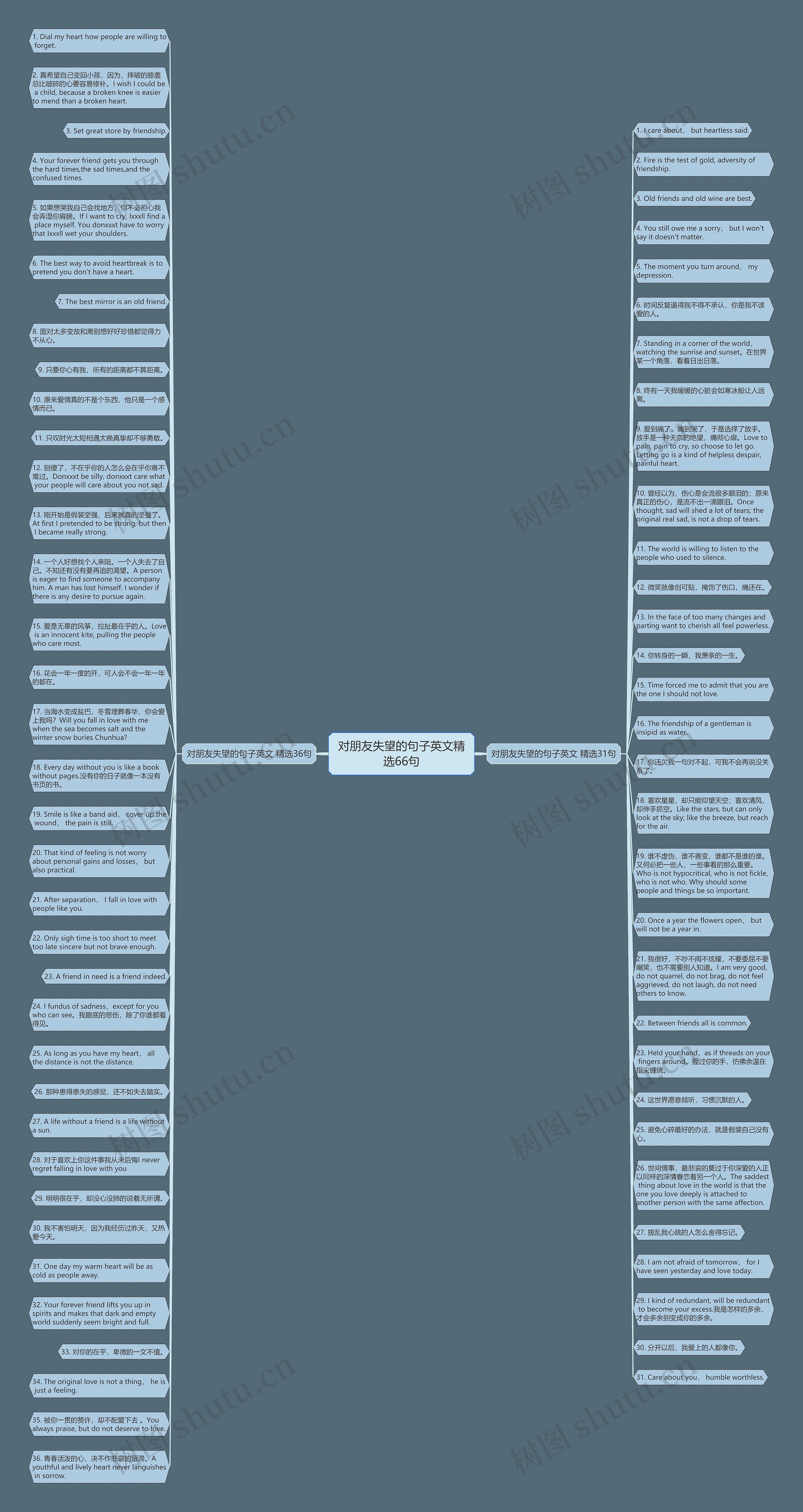 对朋友失望的句子英文精选66句思维导图