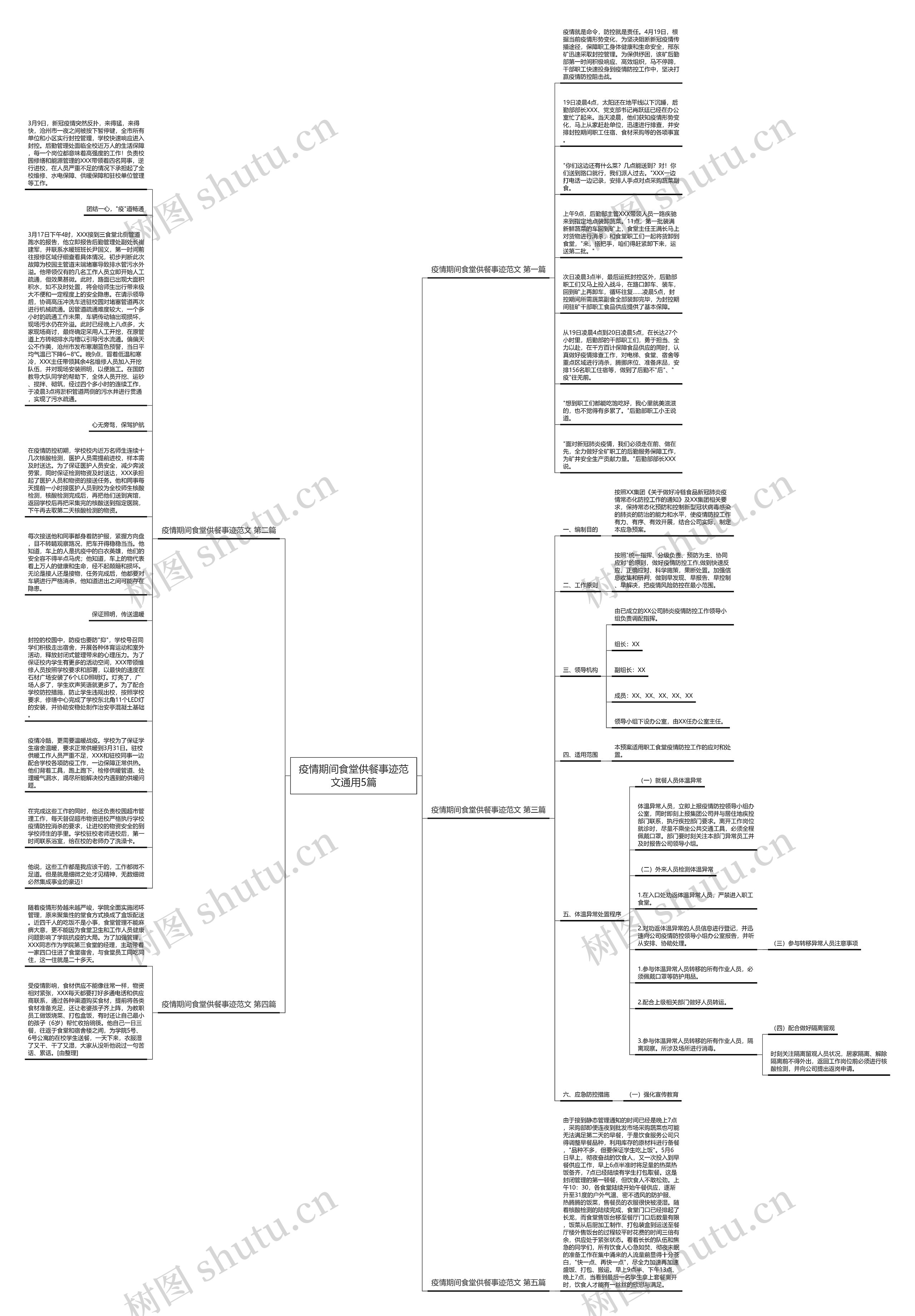 疫情期间食堂供餐事迹范文通用5篇思维导图