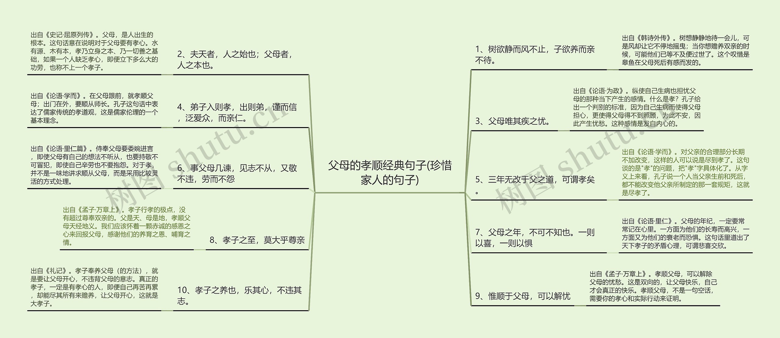 父母的孝顺经典句子(珍惜家人的句子)思维导图