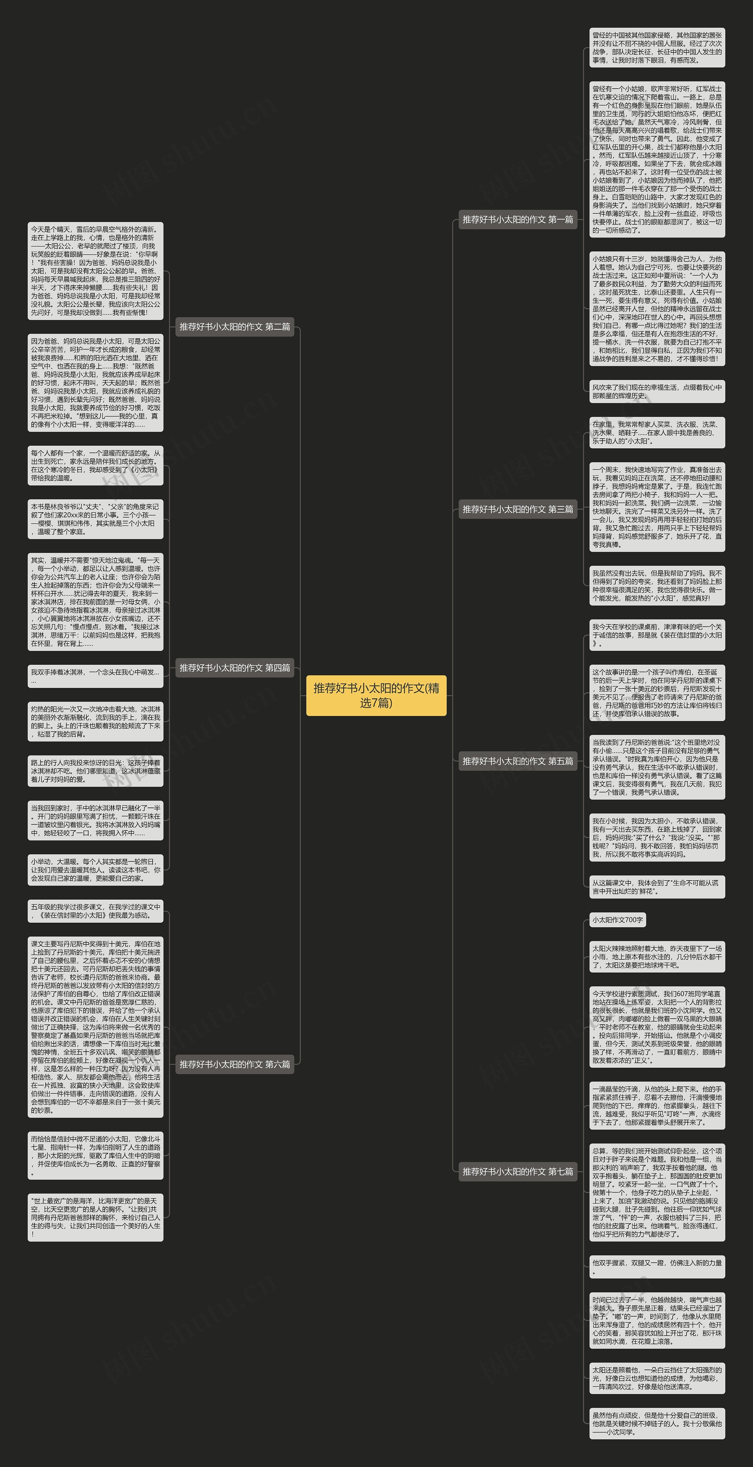推荐好书小太阳的作文(精选7篇)思维导图
