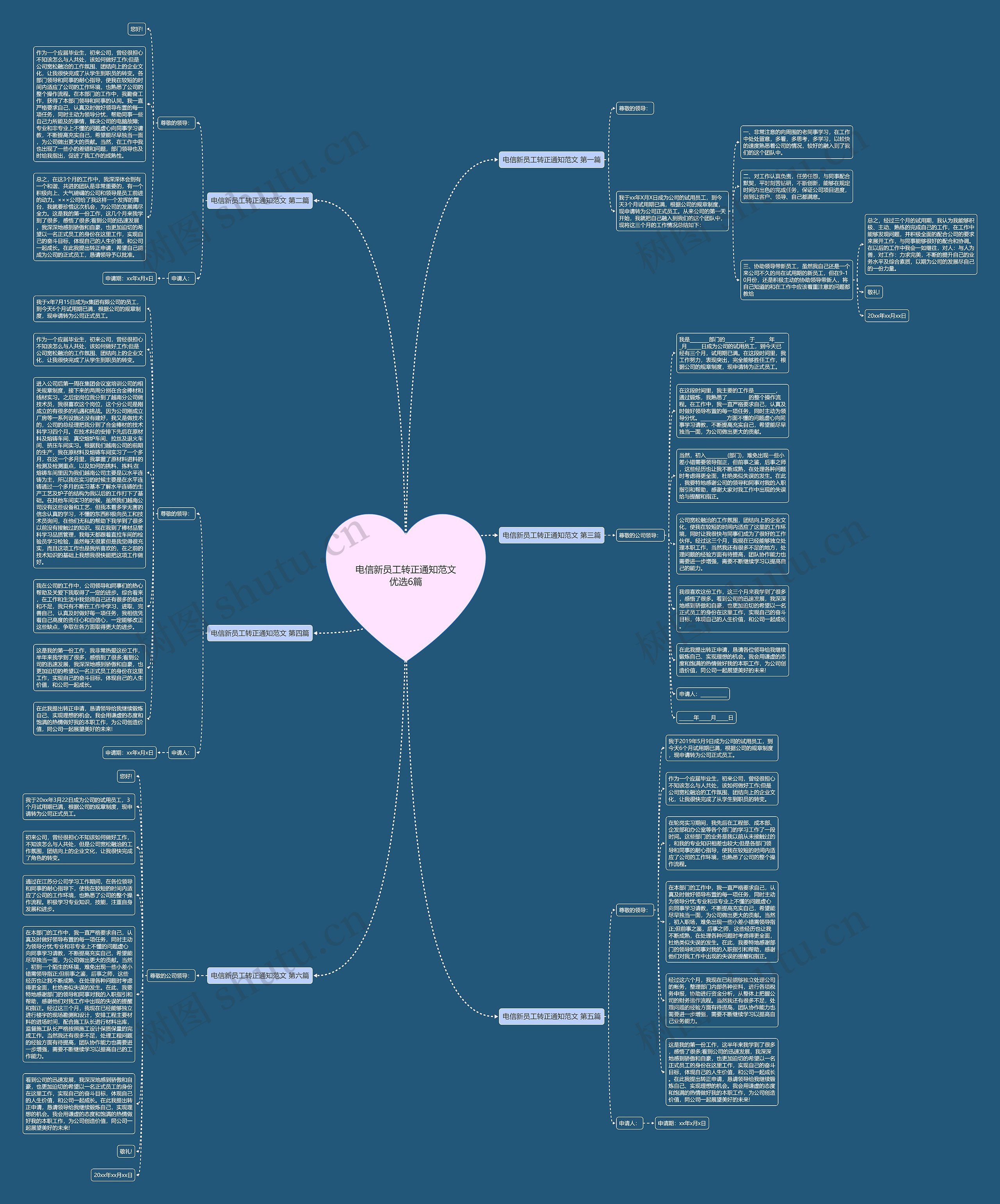 电信新员工转正通知范文优选6篇思维导图