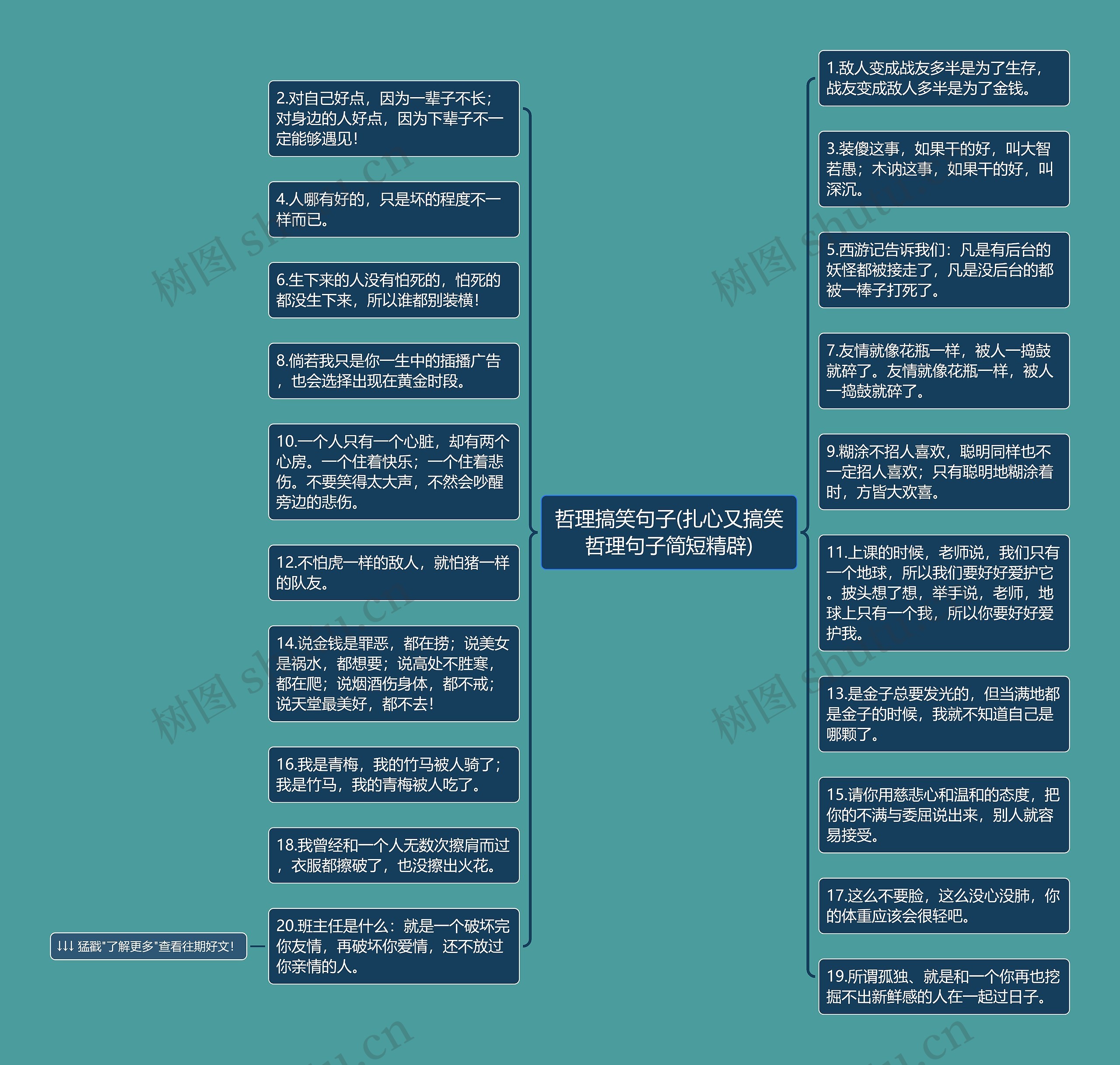 哲理搞笑句子(扎心又搞笑哲理句子简短精辟)思维导图