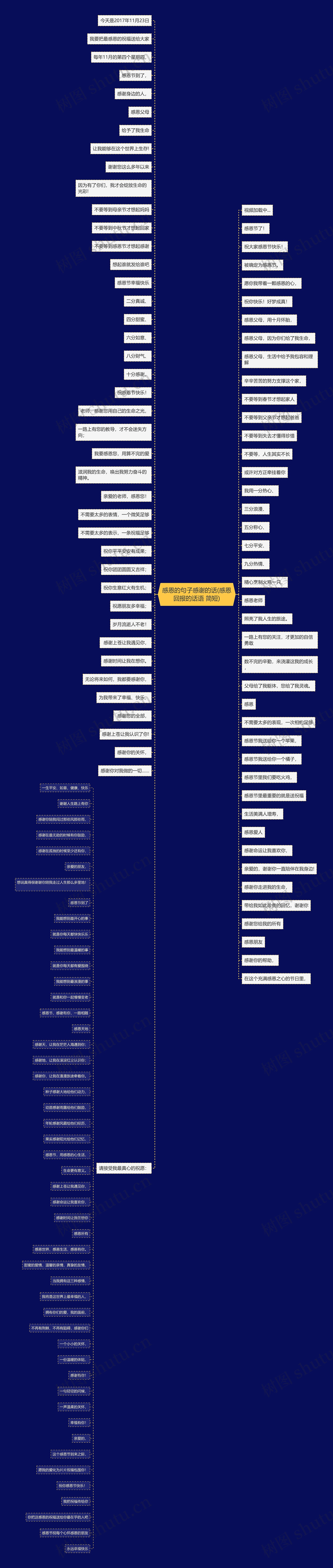 感恩的句子感谢的话(感恩回报的话语 简短)思维导图