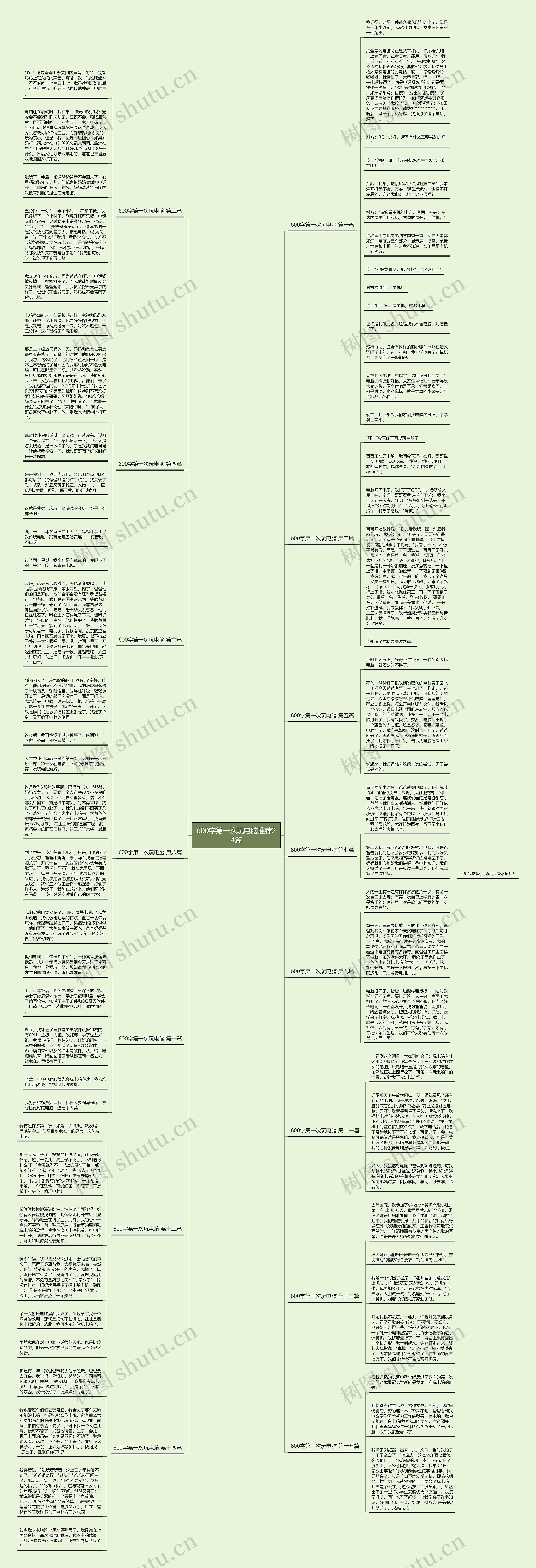 600字第一次玩电脑推荐24篇思维导图