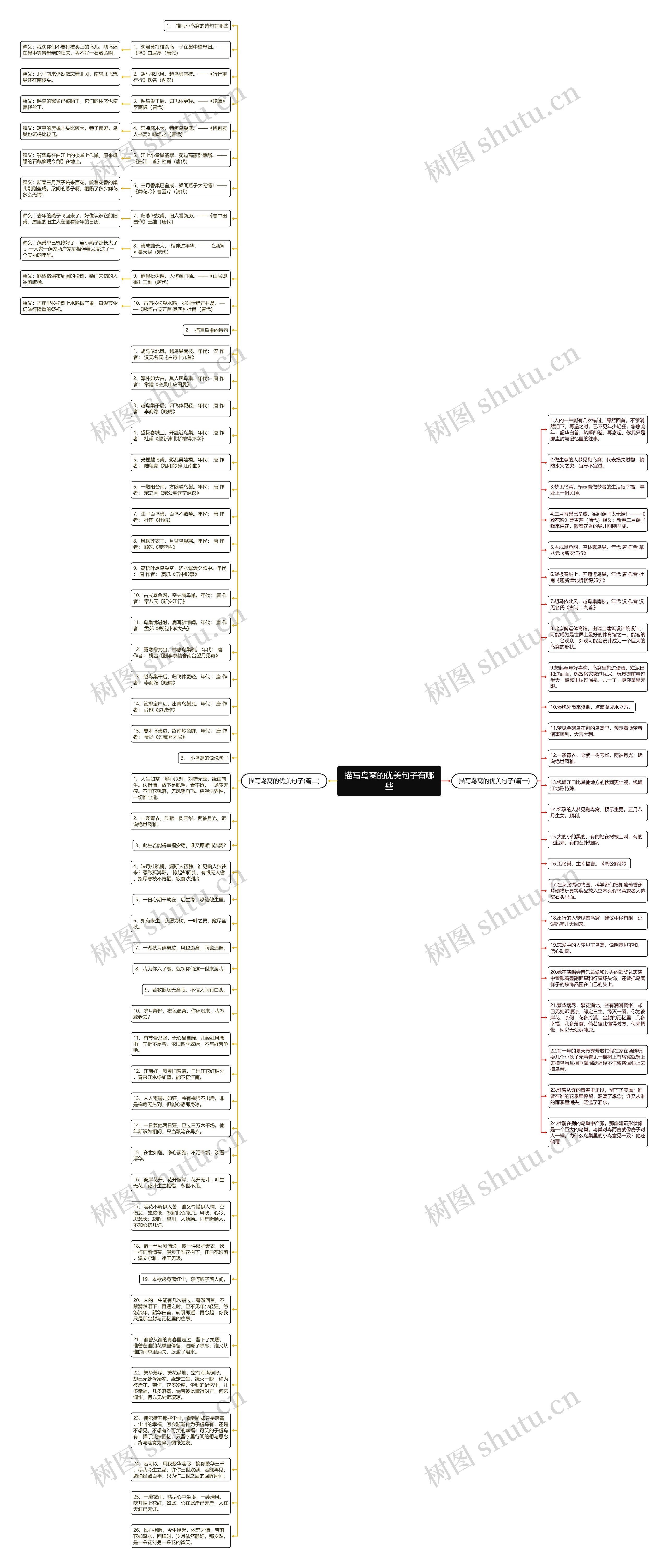 描写鸟窝的优美句子有哪些思维导图