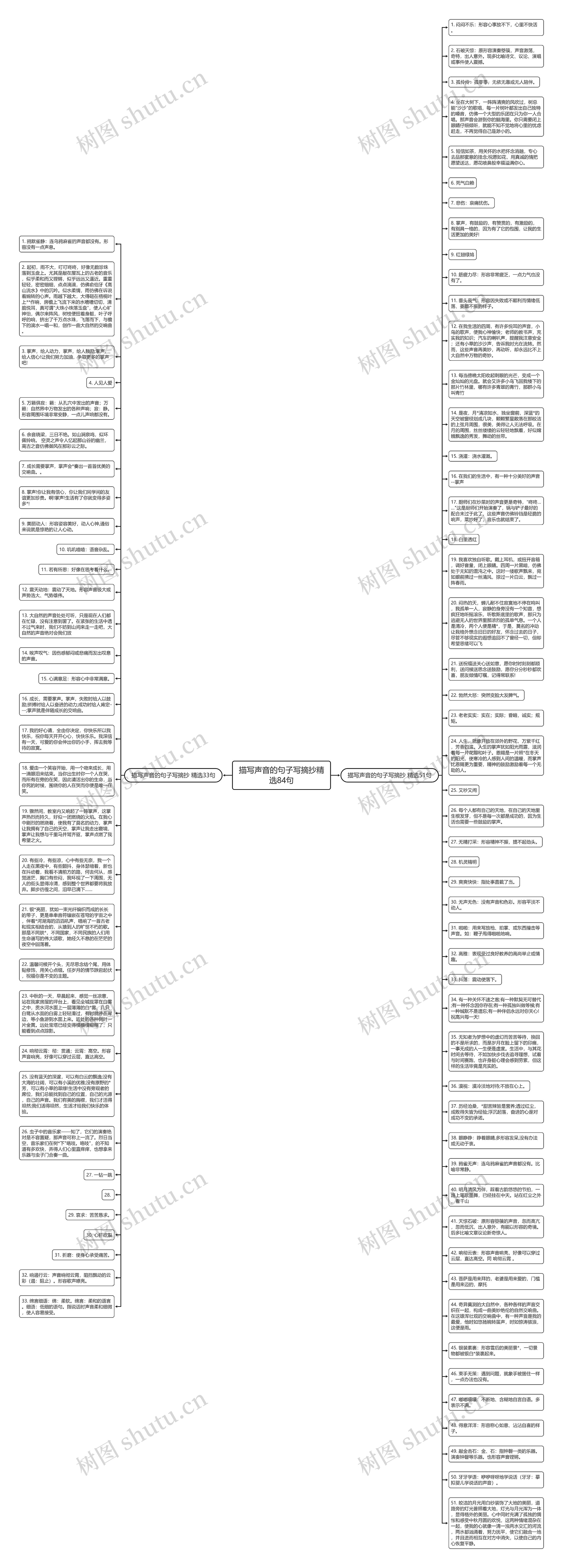 描写声音的句子写摘抄精选84句思维导图
