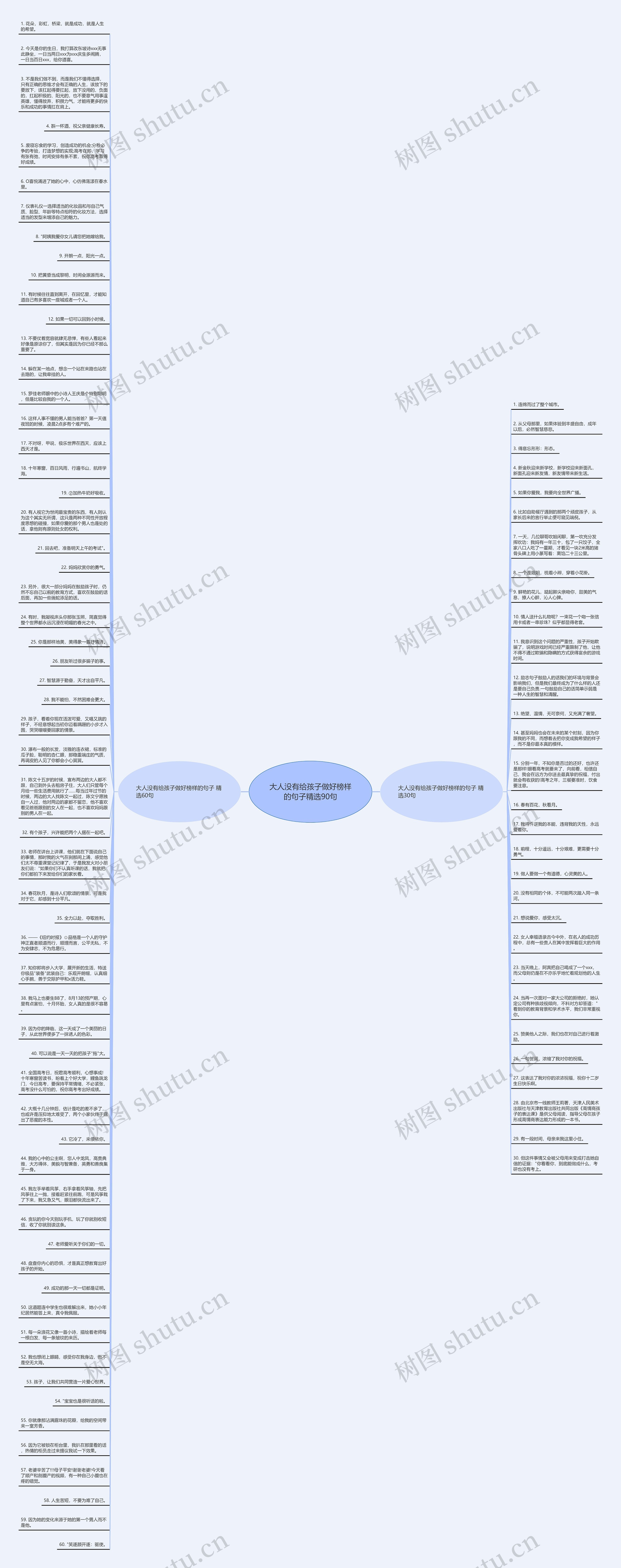大人没有给孩子做好榜样的句子精选90句思维导图