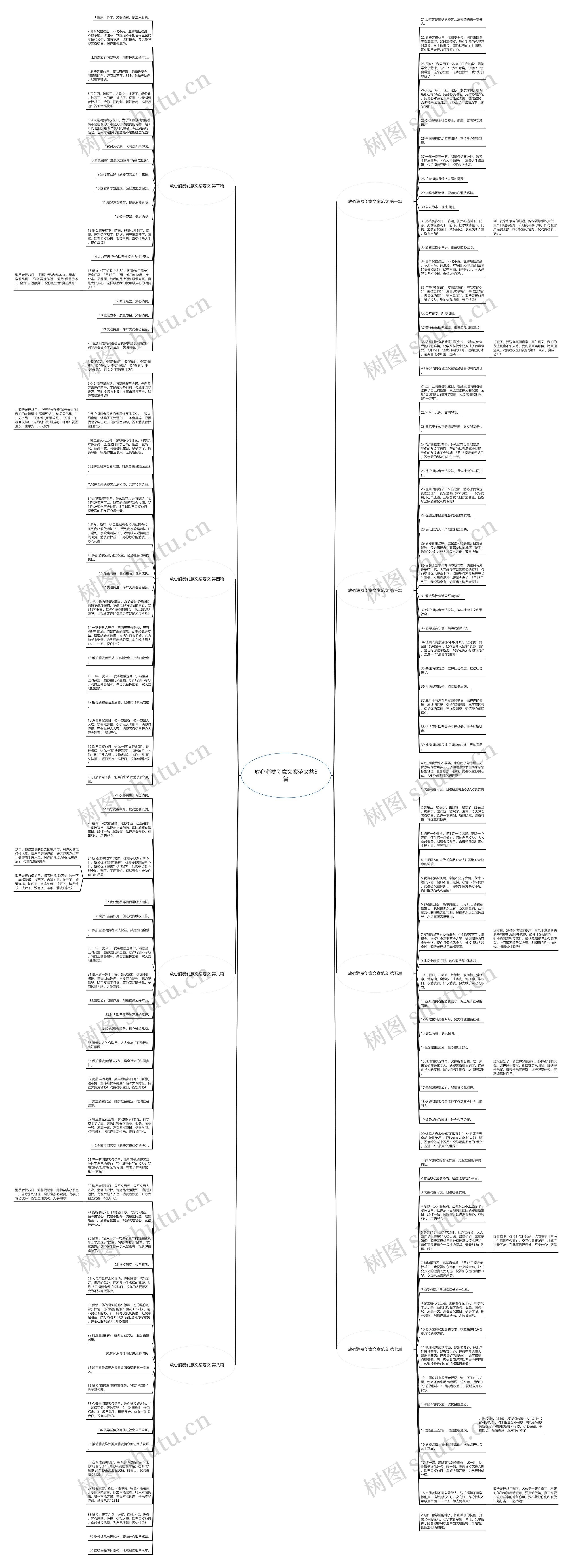 放心消费创意文案范文共8篇思维导图