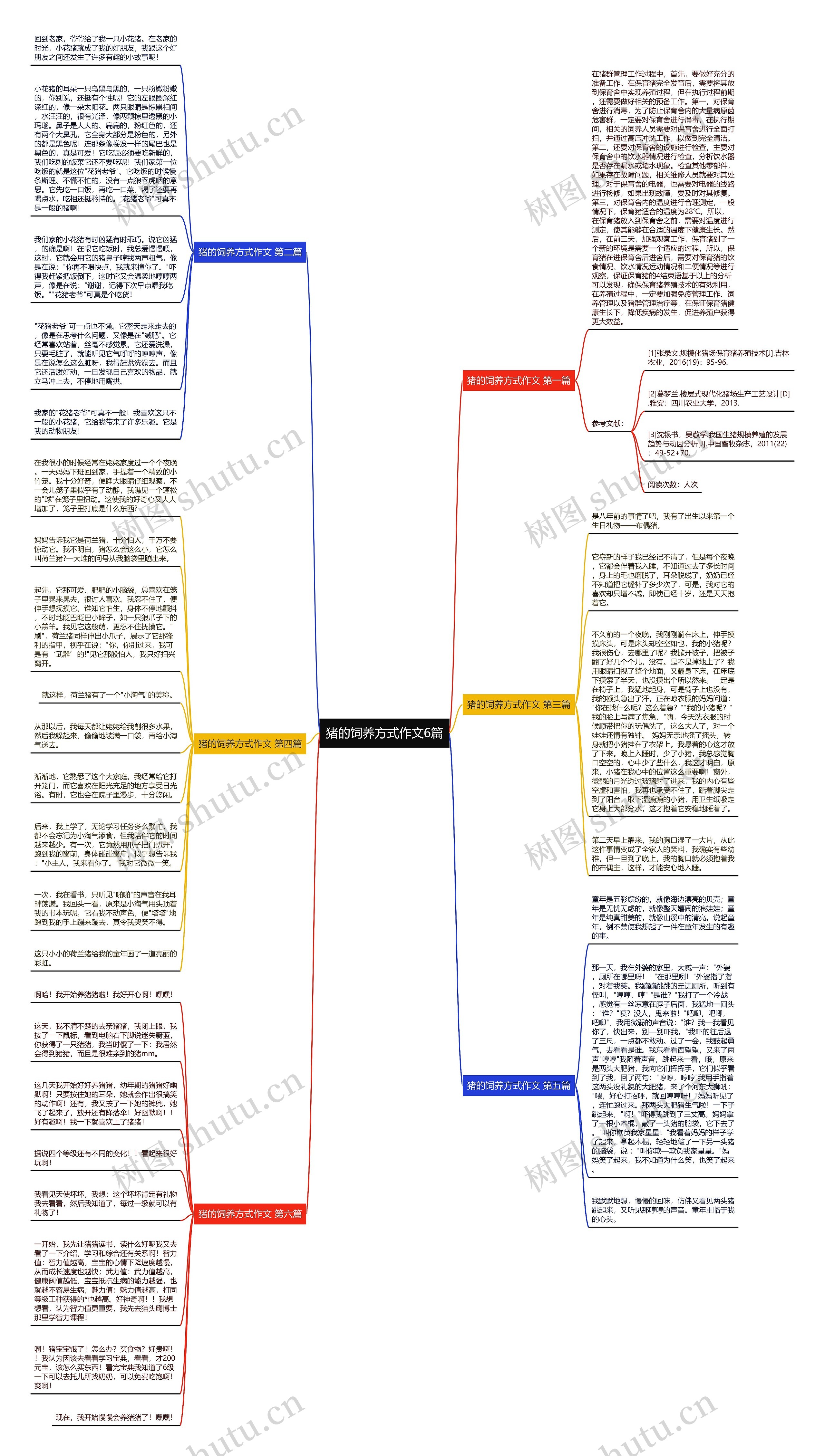 猪的饲养方式作文6篇思维导图