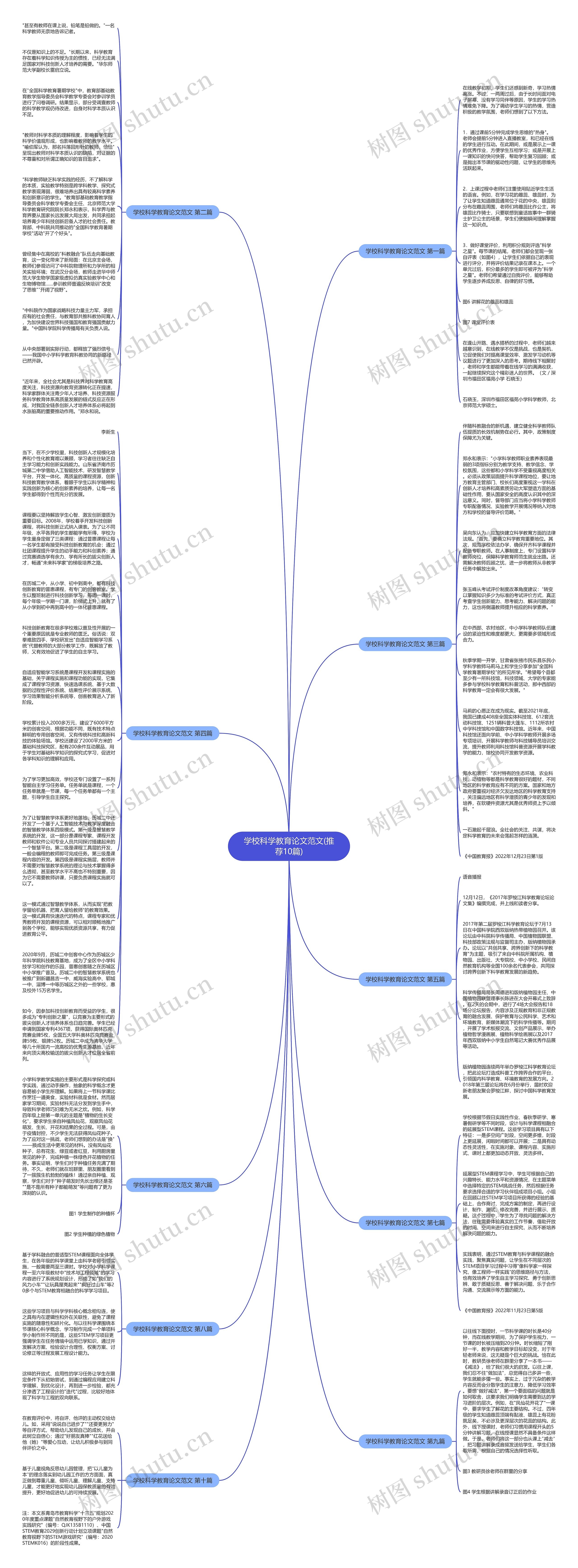 学校科学教育论文范文(推荐10篇)思维导图