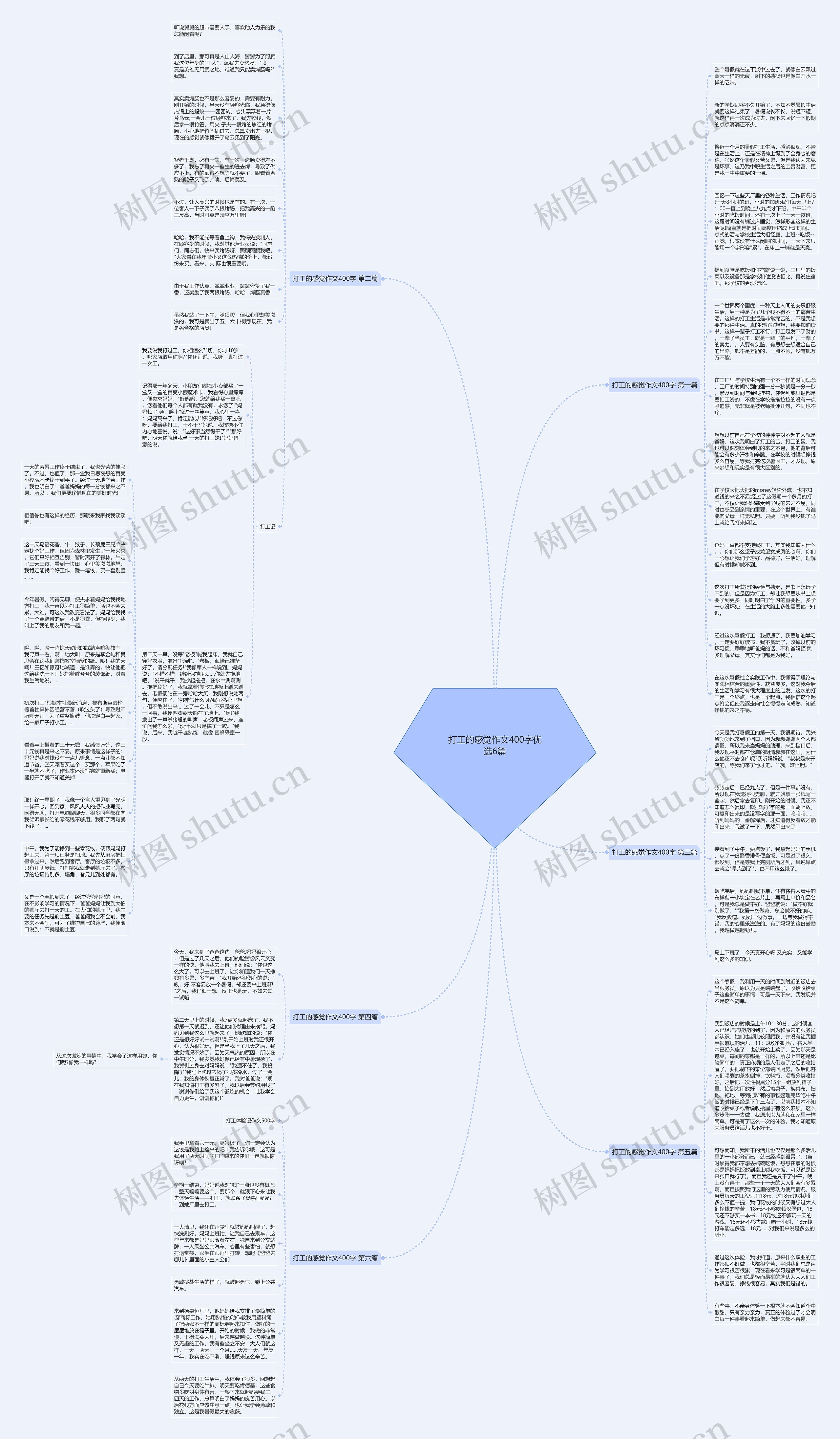 打工的感觉作文400字优选6篇思维导图