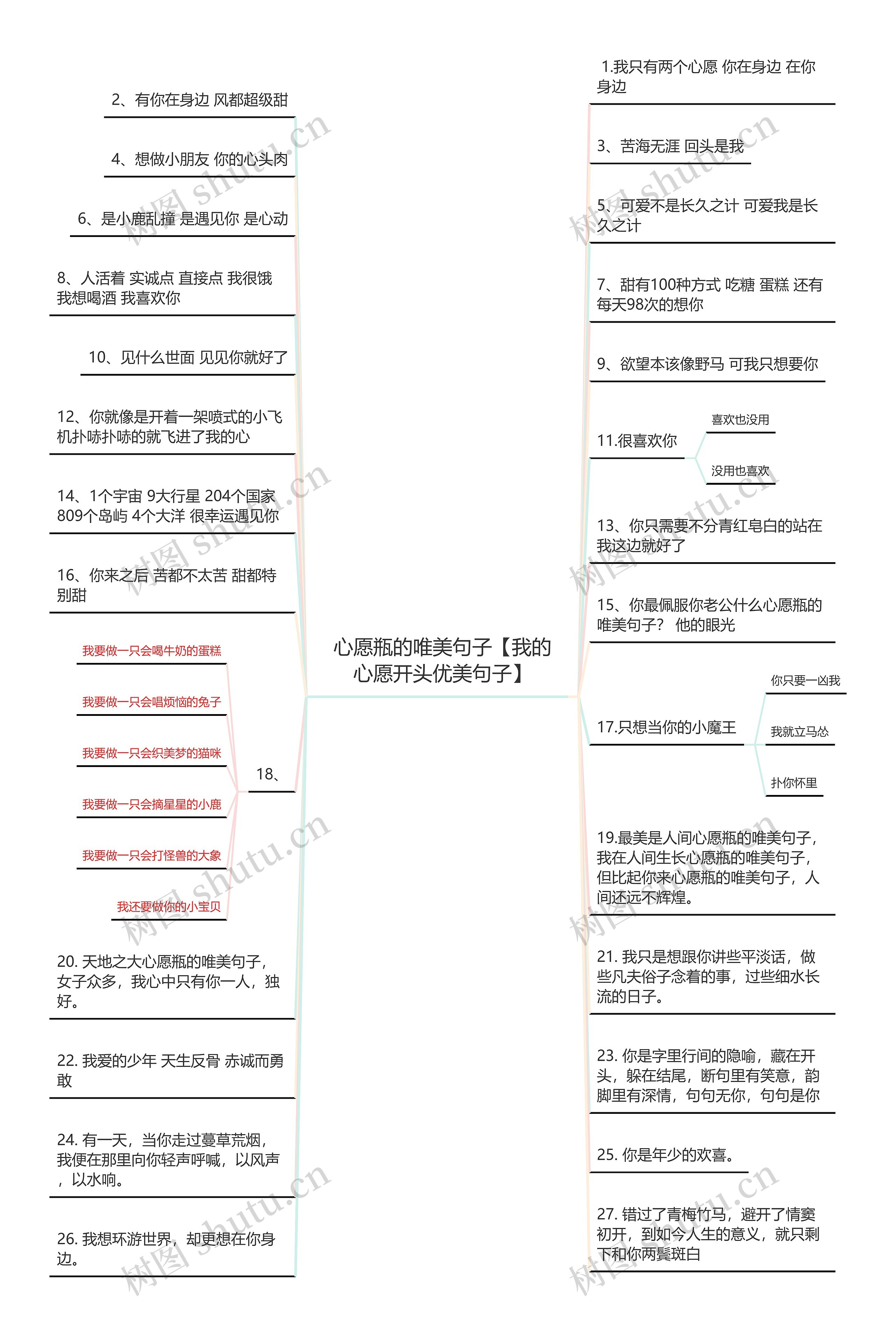 心愿瓶的唯美句子【我的心愿开头优美句子】