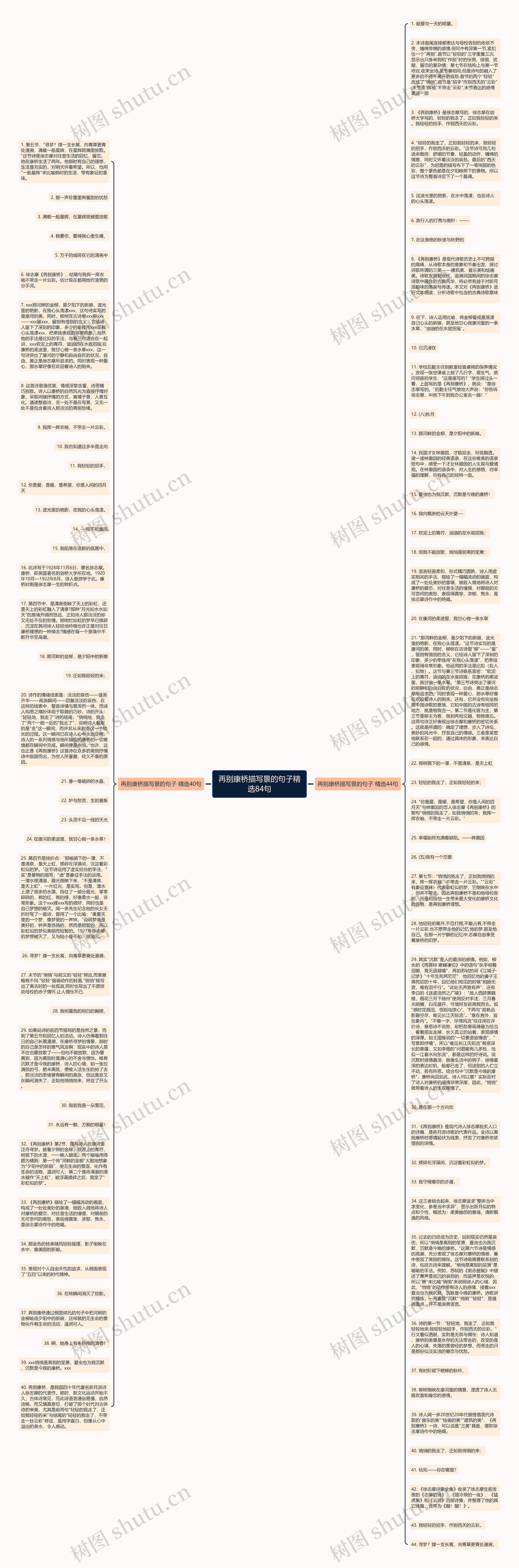 再别康桥描写景的句子精选84句思维导图