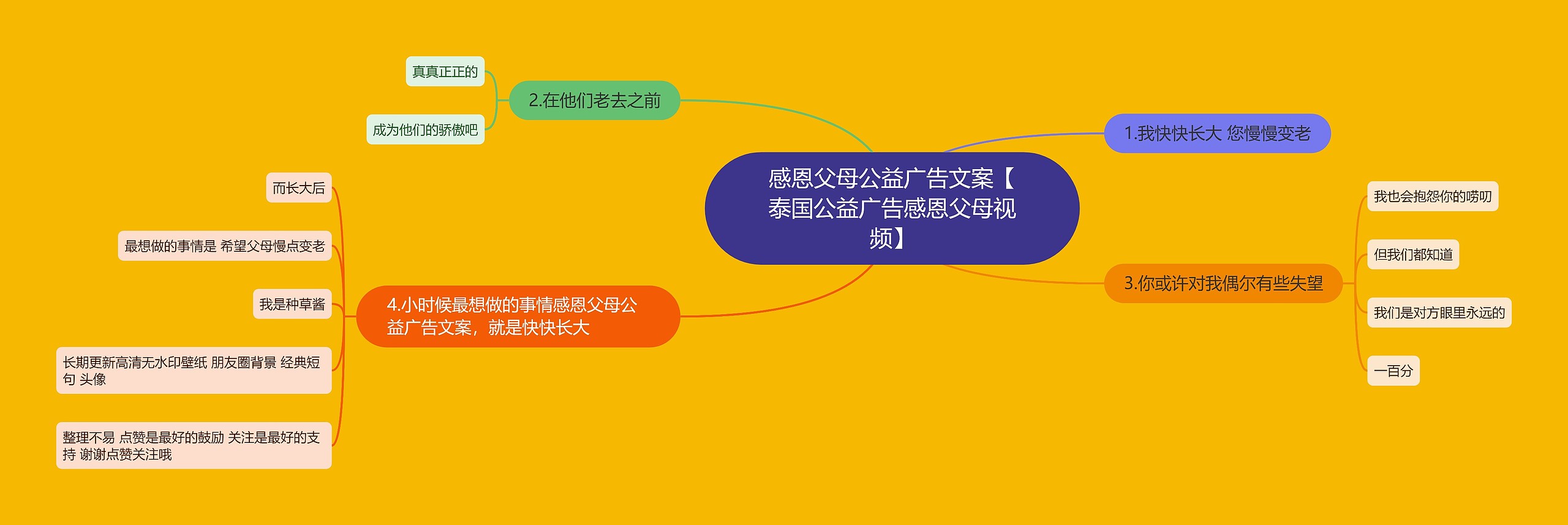 感恩父母公益广告文案【泰国公益广告感恩父母视频】