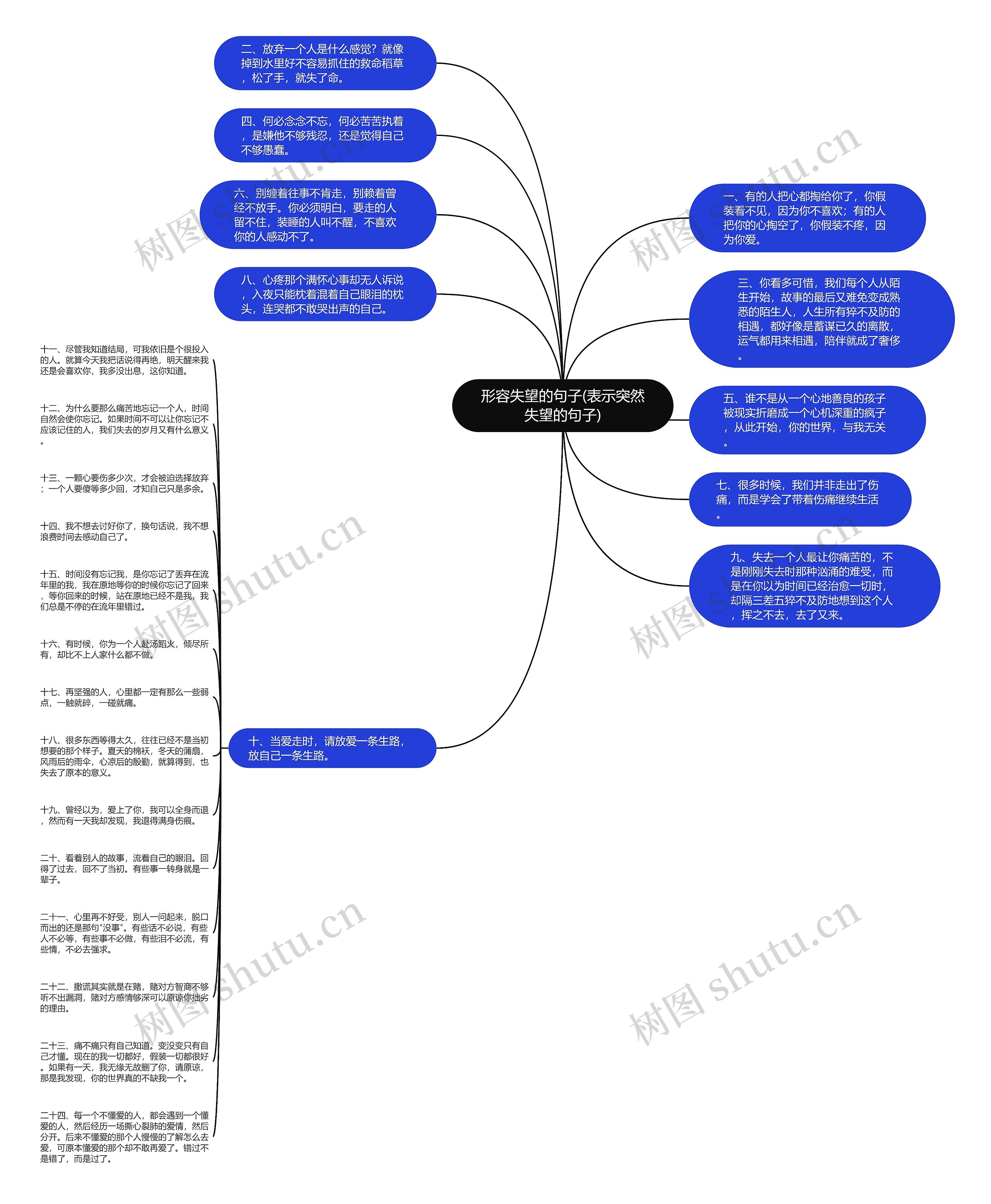 形容失望的句子(表示突然失望的句子)思维导图